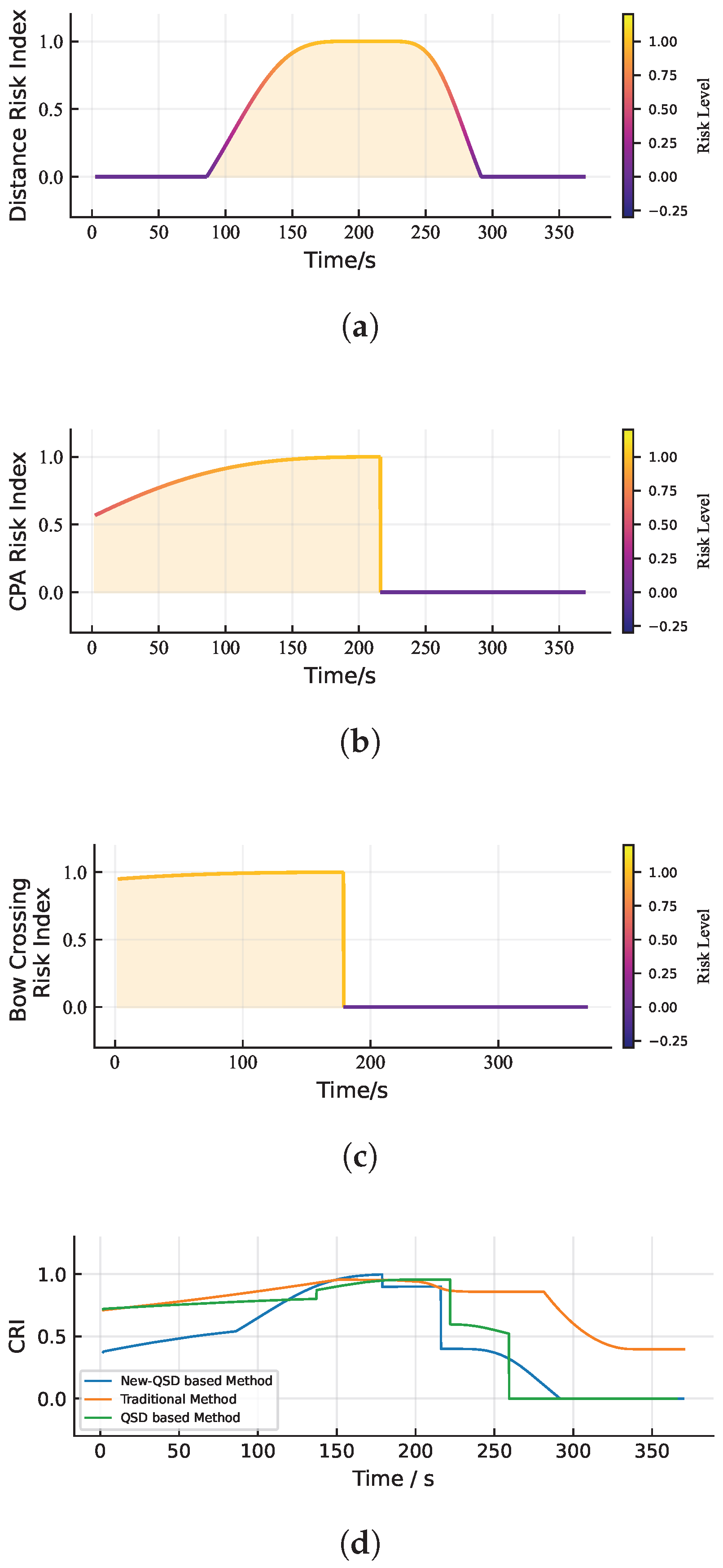 Jmse 13 02146 g013 Jmse 13 02146 g013