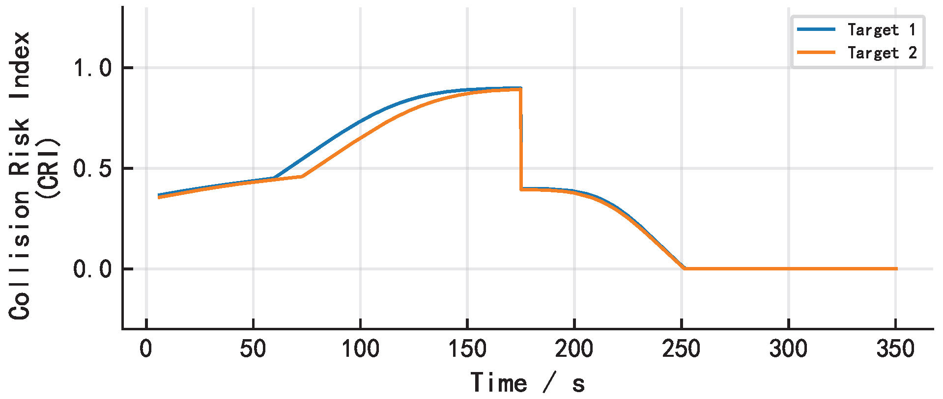 Jmse 13 02146 g017 Jmse 13 02146 g017