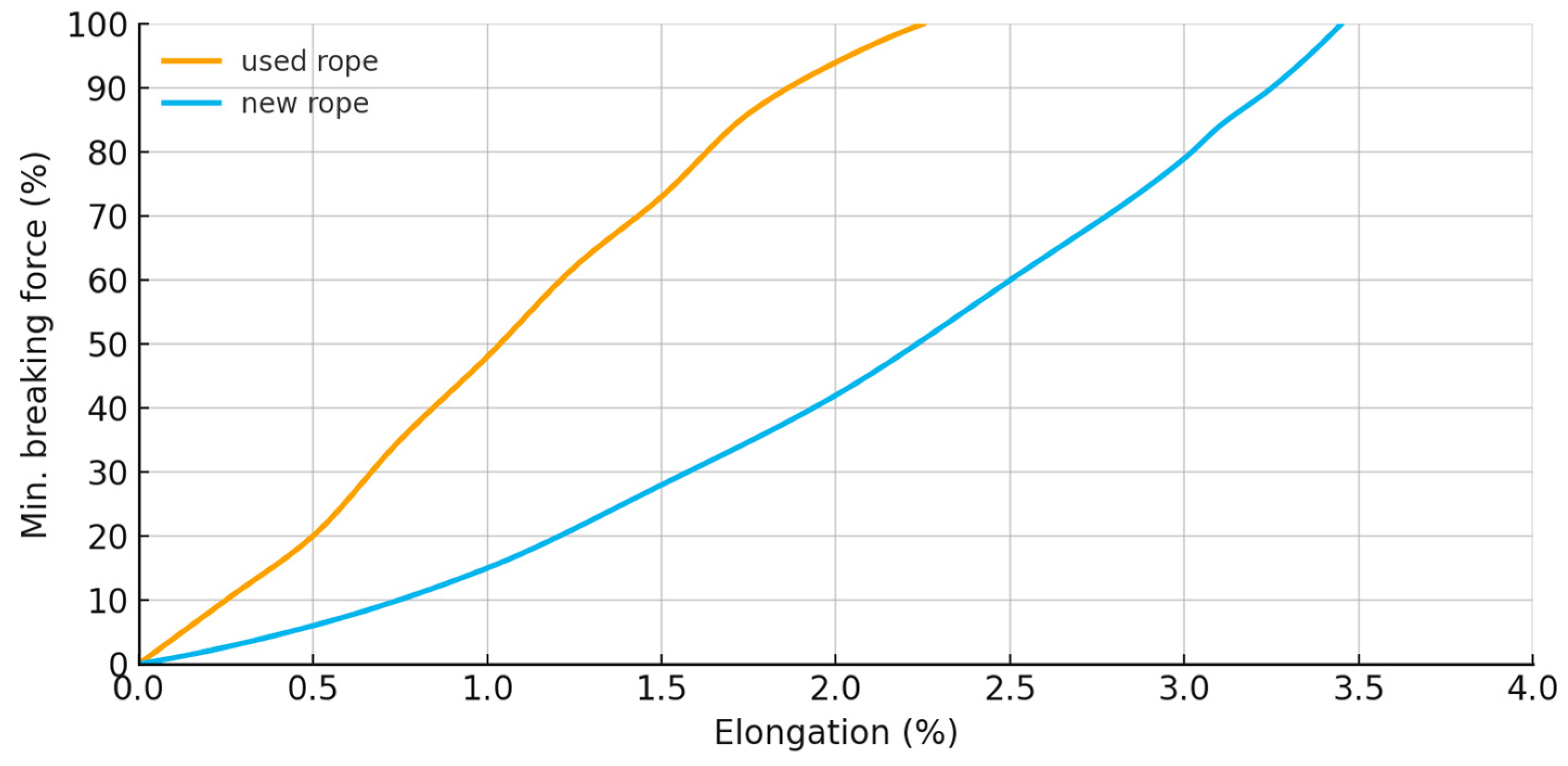 Jmse 13 02170 g004 Jmse 13 02170 g004