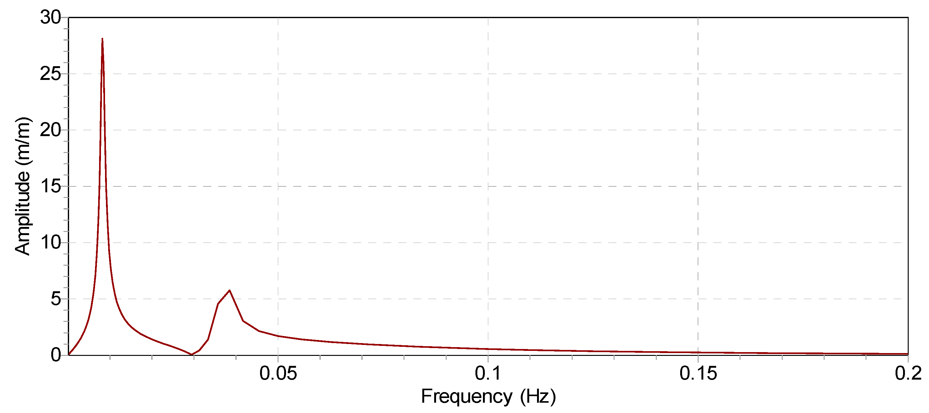 Jmse 13 02170 g007 Jmse 13 02170 g007