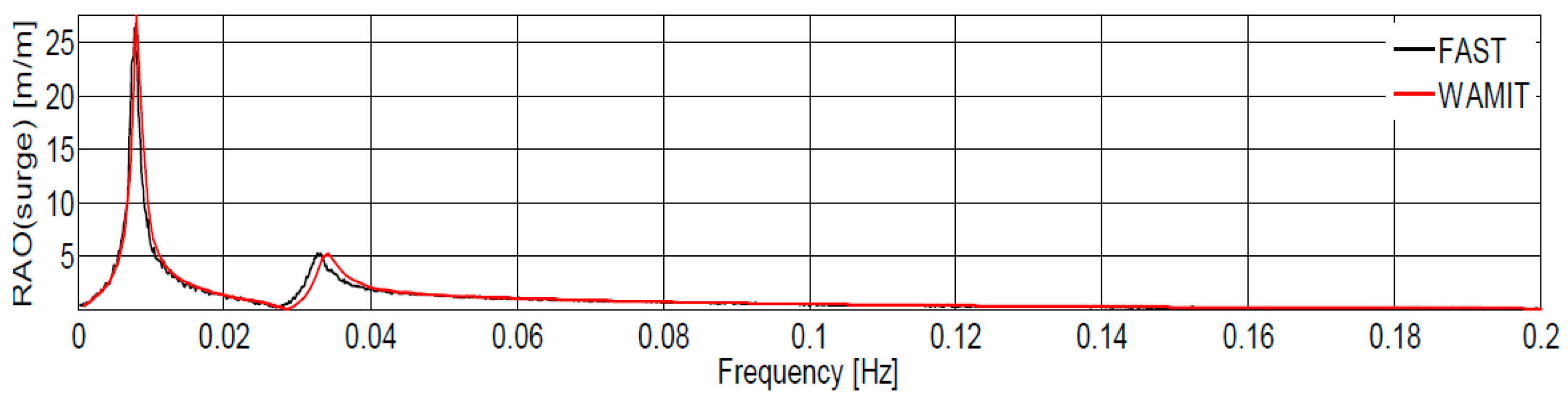 Jmse 13 02170 g008 Jmse 13 02170 g008