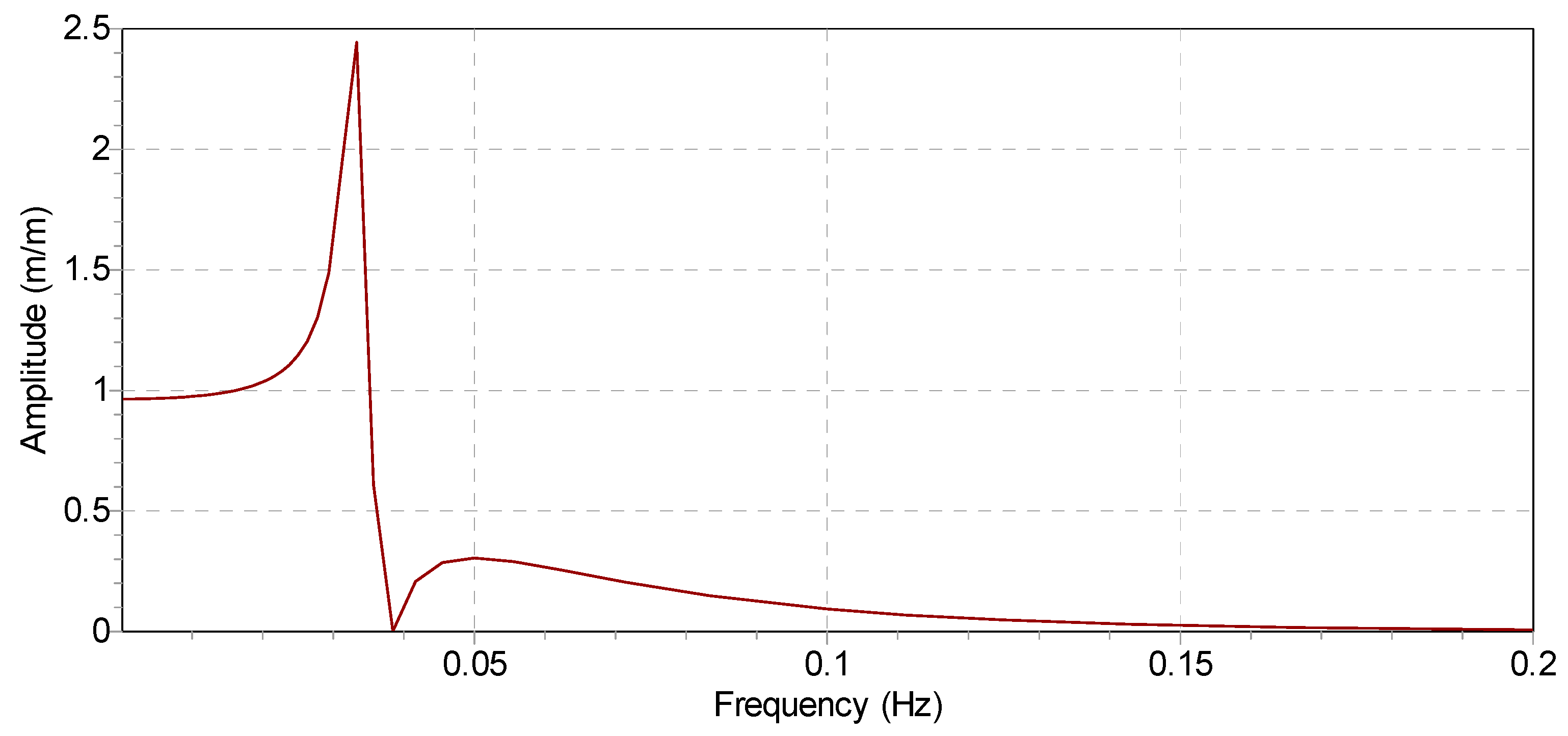 Jmse 13 02170 g009 Jmse 13 02170 g009