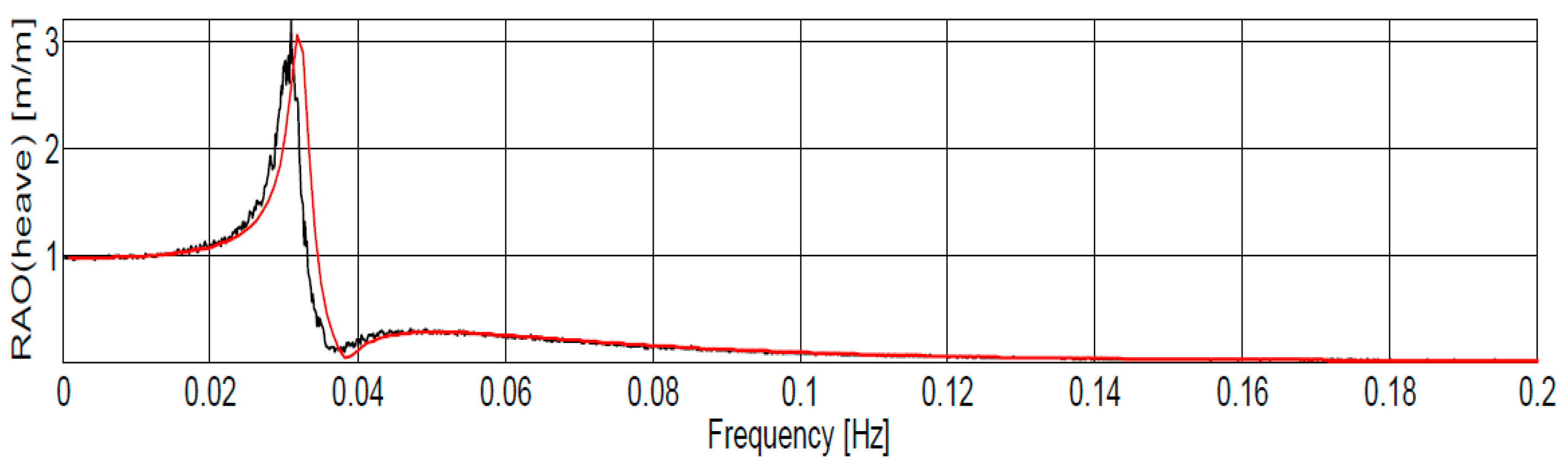 Jmse 13 02170 g010 Jmse 13 02170 g010