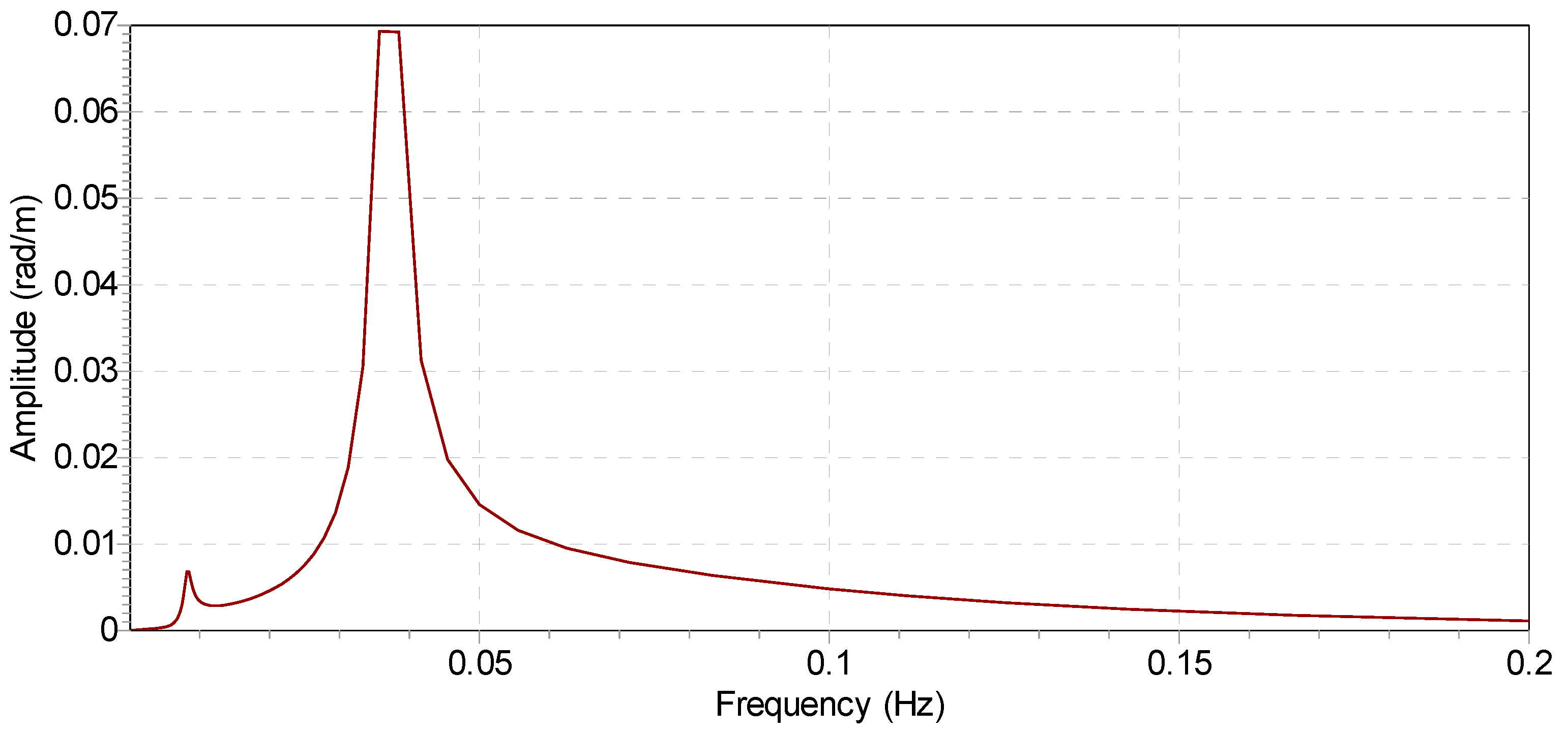 Jmse 13 02170 g011 Jmse 13 02170 g011