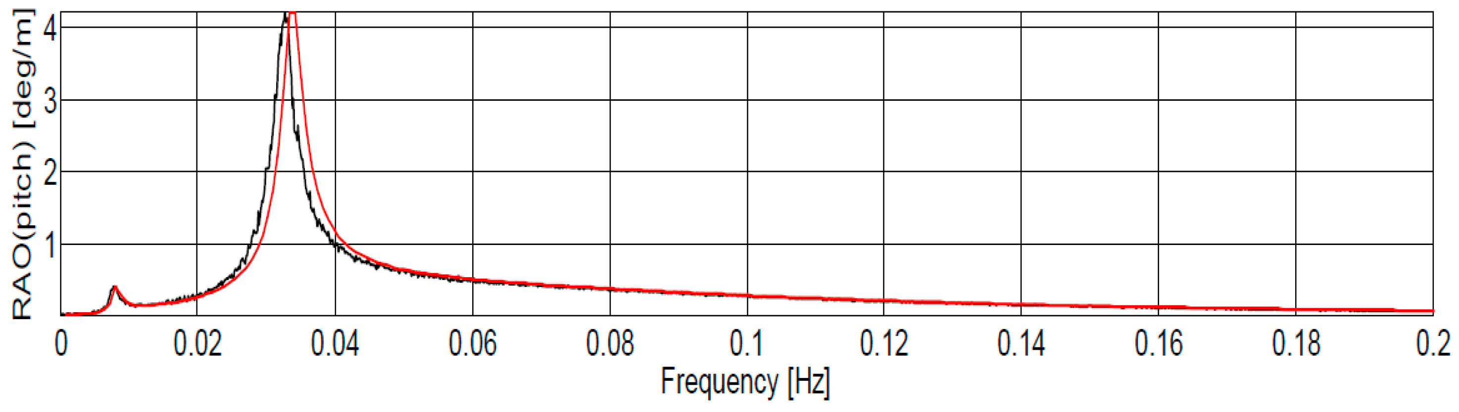 Jmse 13 02170 g012 Jmse 13 02170 g012
