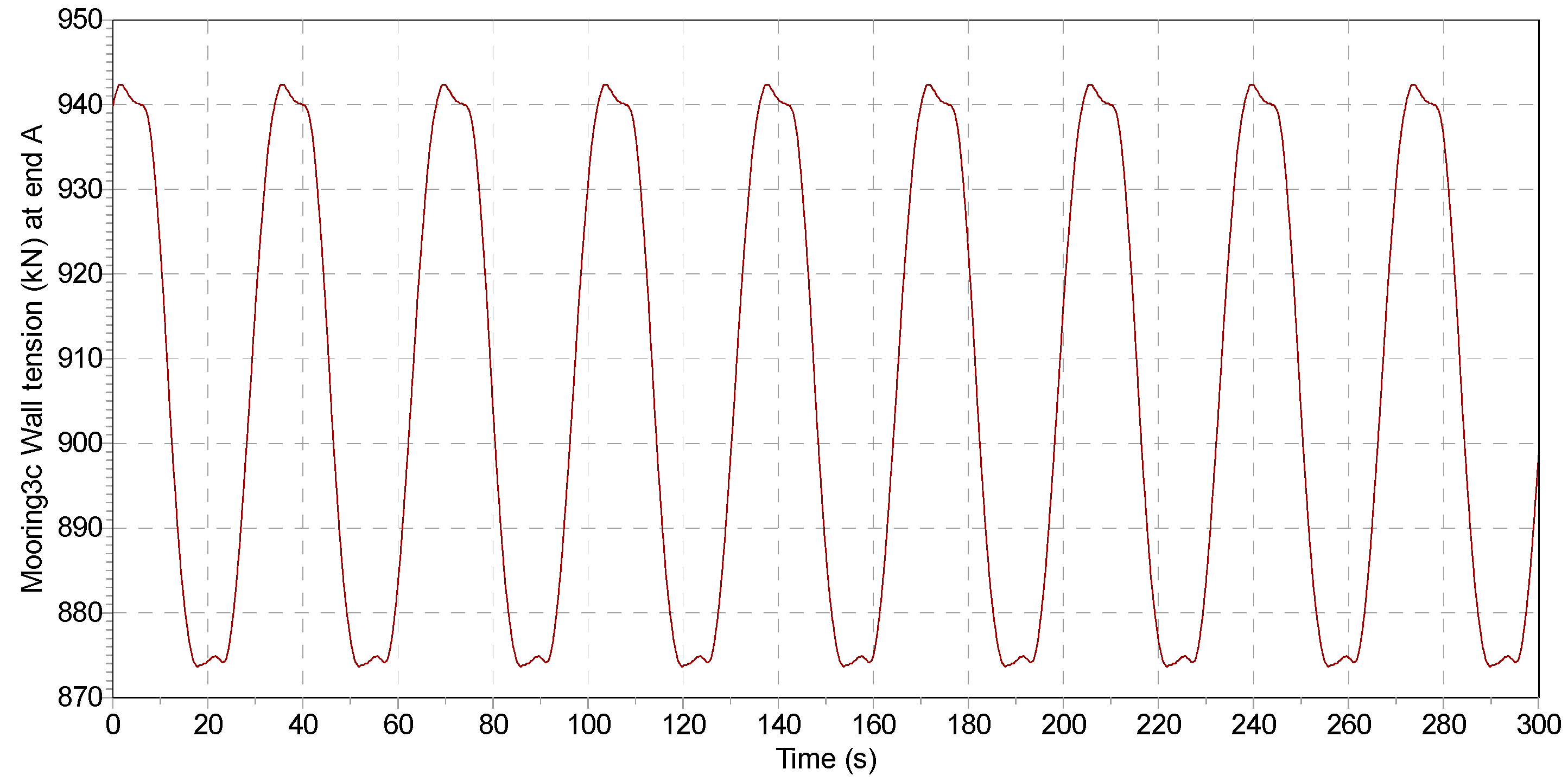 Jmse 13 02170 g013 Jmse 13 02170 g013