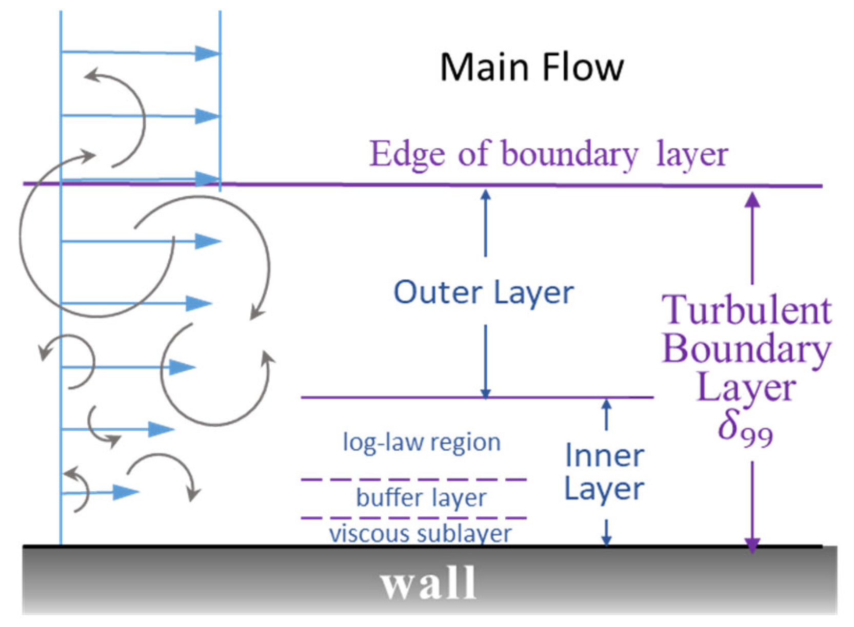 Jmse 13 02175 g006 Jmse 13 02175 g006