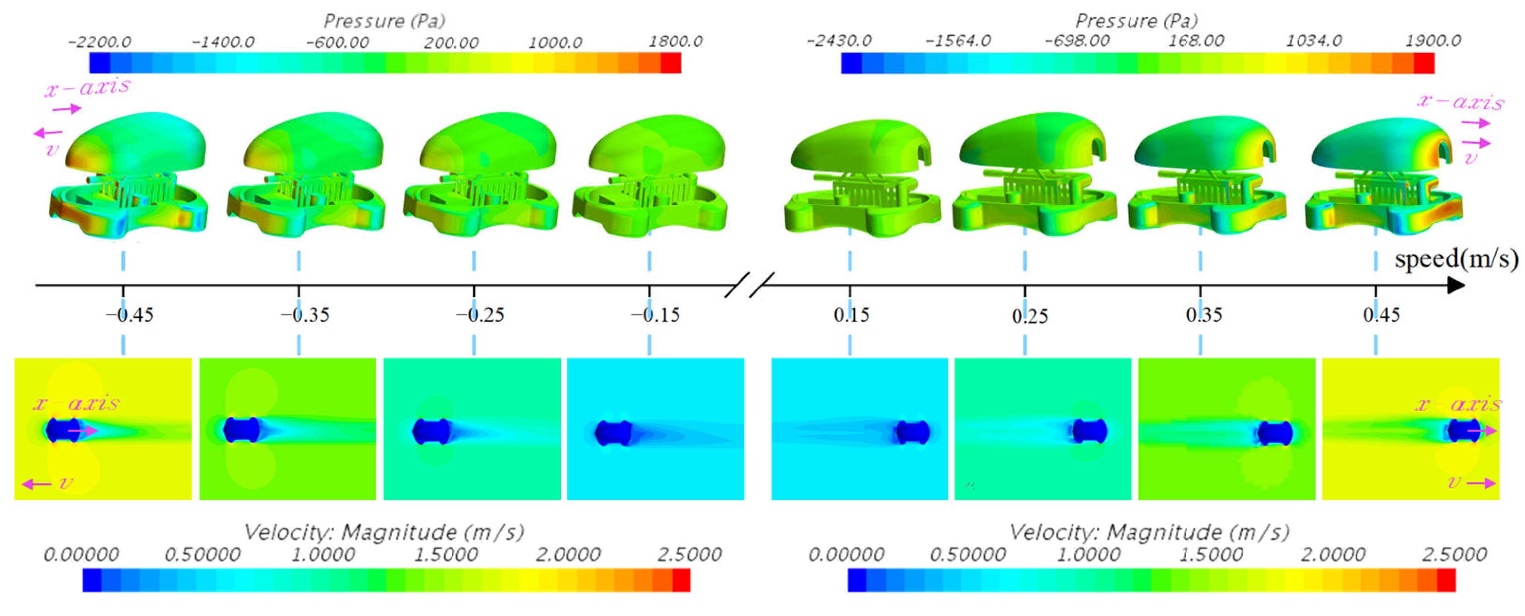 Jmse 13 02175 g011 Jmse 13 02175 g011