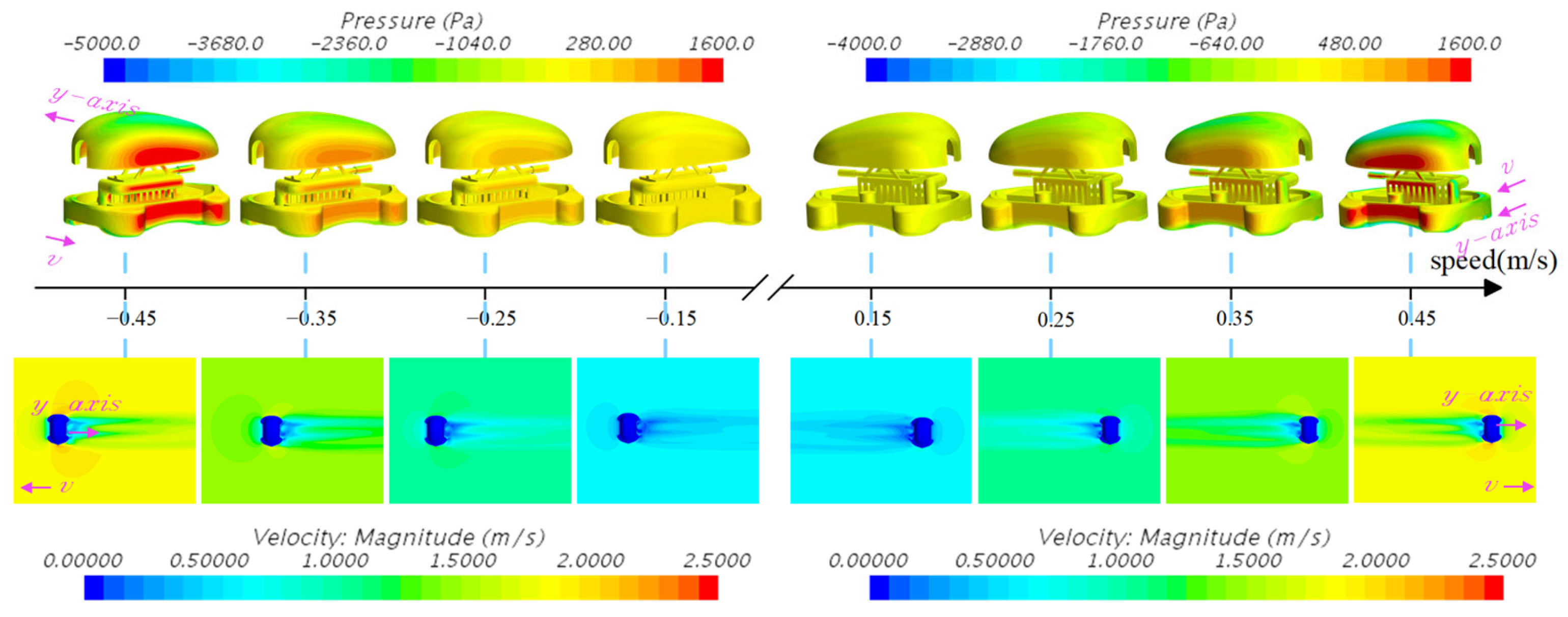 Jmse 13 02175 g012 Jmse 13 02175 g012