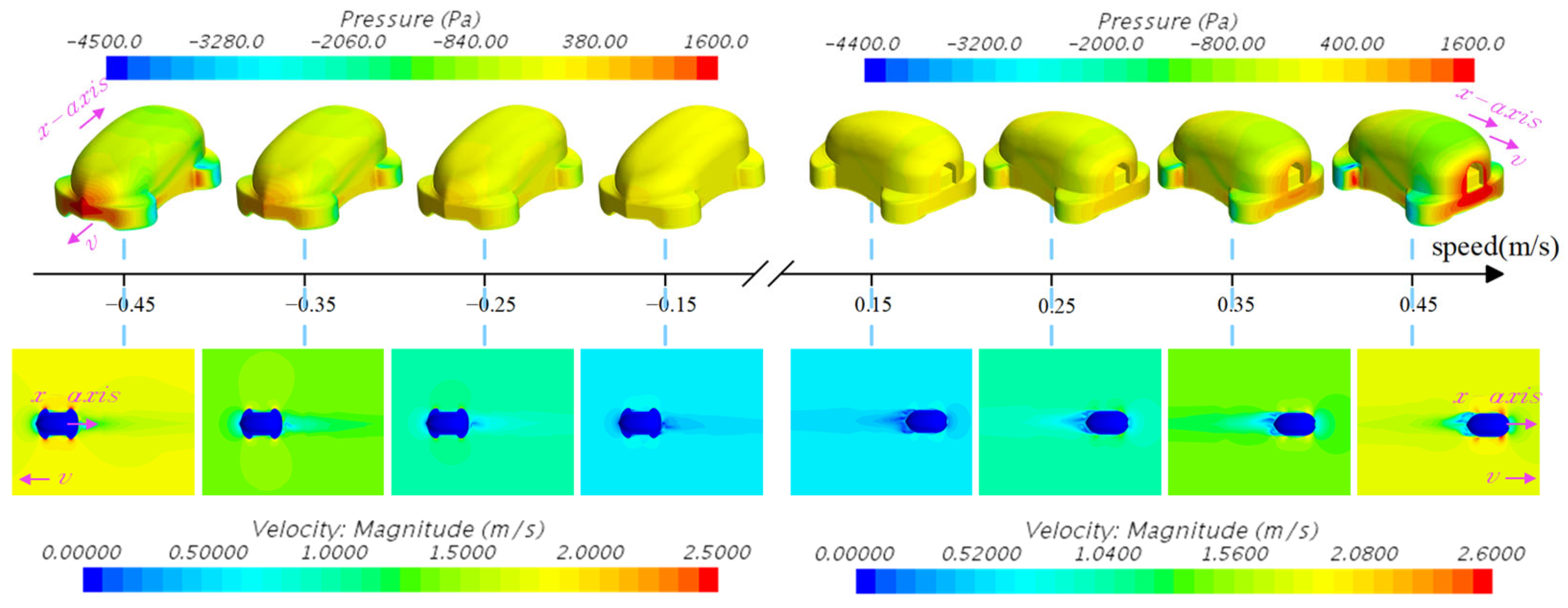 Jmse 13 02175 g014 Jmse 13 02175 g014