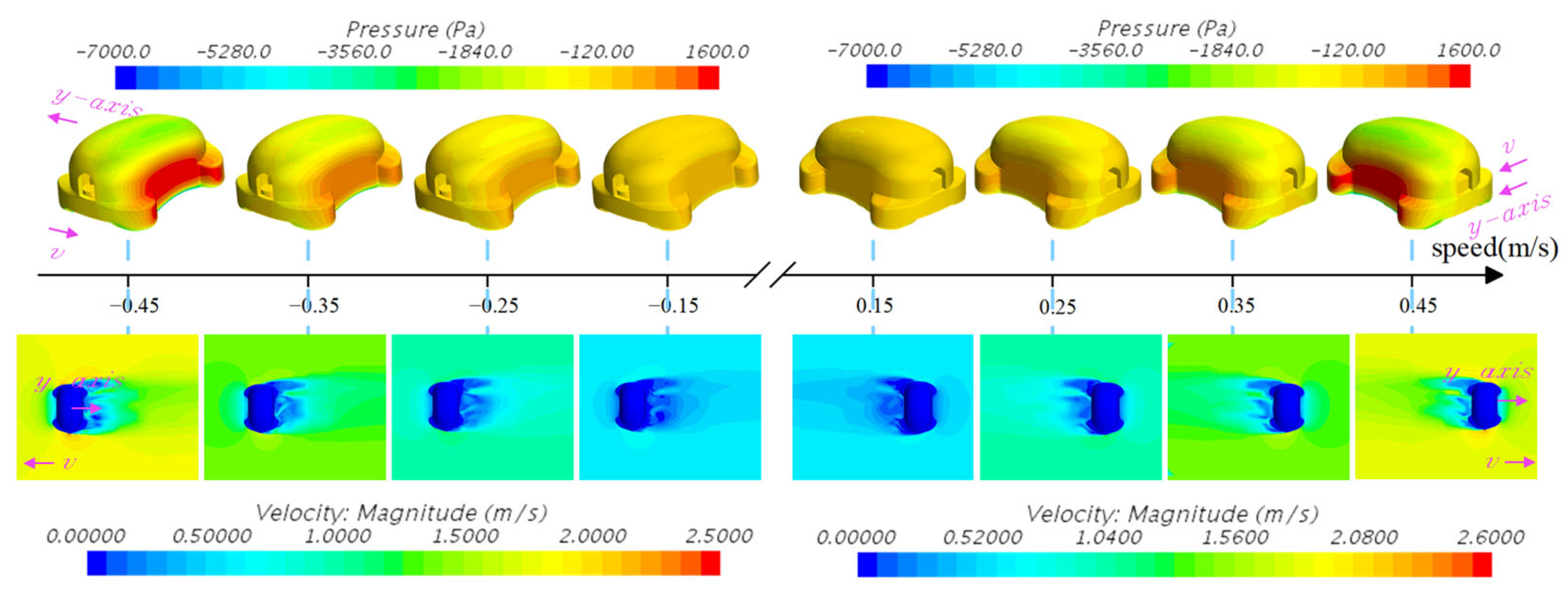 Jmse 13 02175 g015 Jmse 13 02175 g015