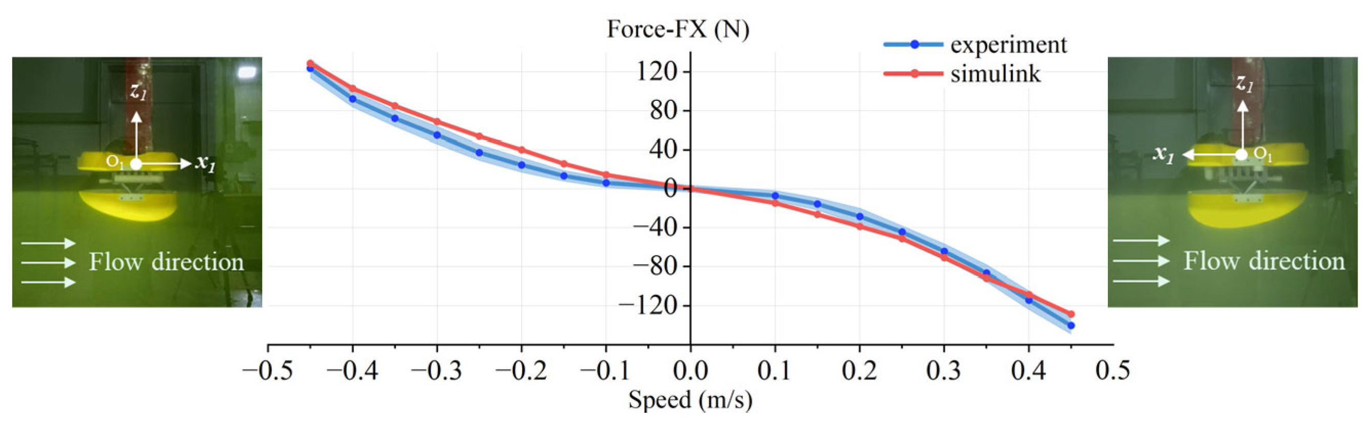 Jmse 13 02175 g018 Jmse 13 02175 g018