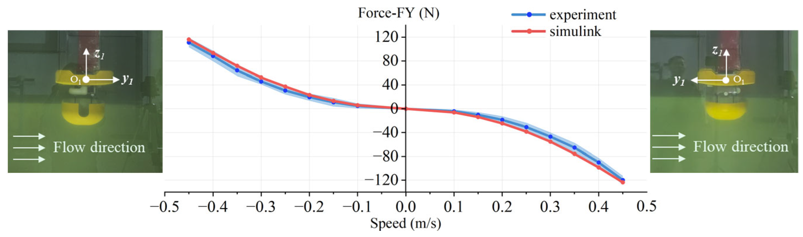 Jmse 13 02175 g019 Jmse 13 02175 g019