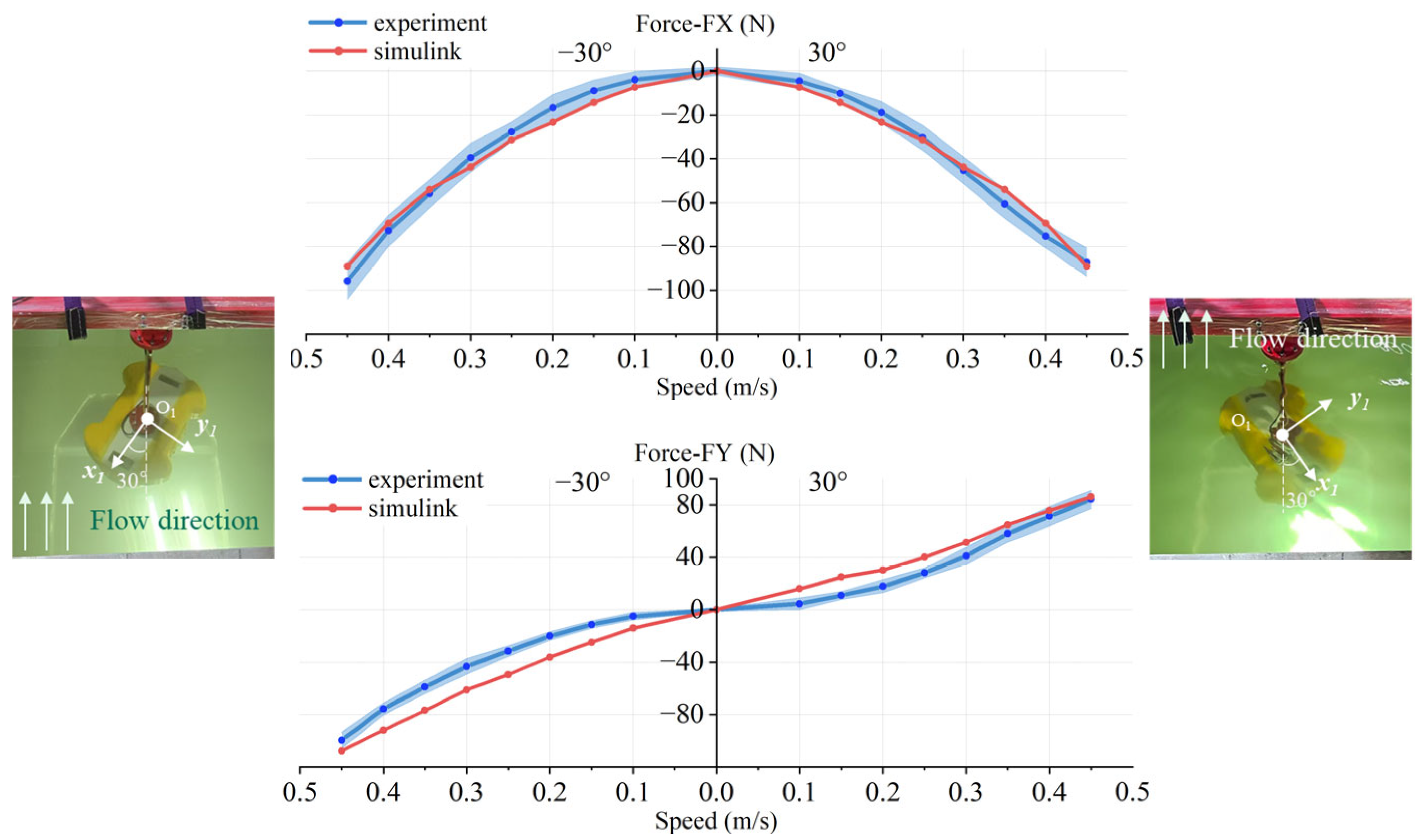 Jmse 13 02175 g020 Jmse 13 02175 g020