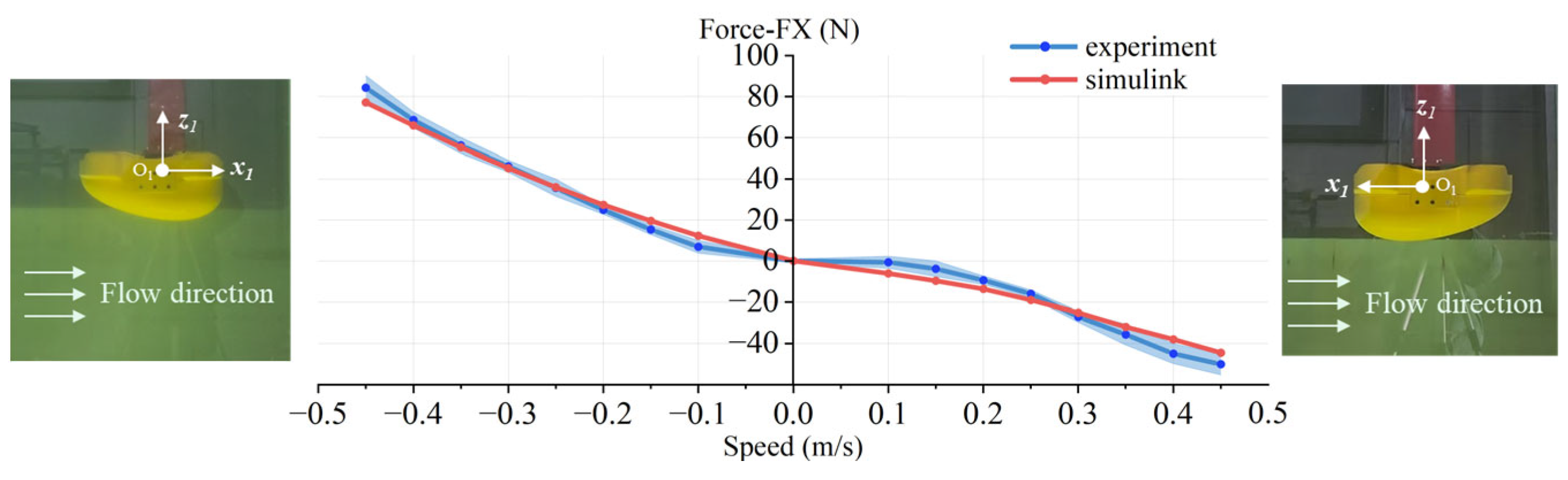 Jmse 13 02175 g021 Jmse 13 02175 g021