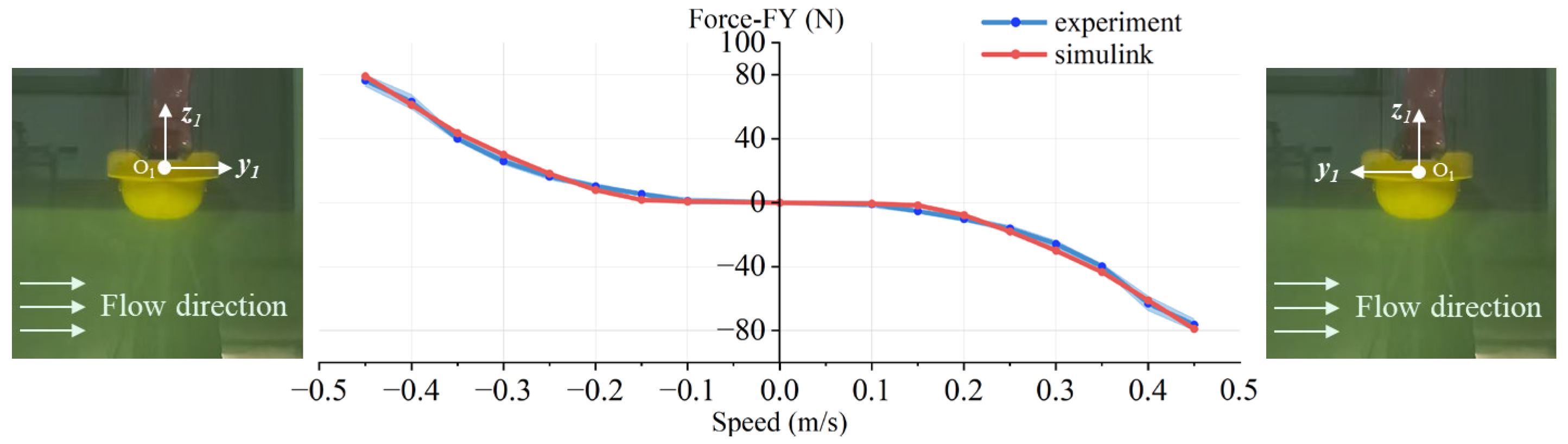Jmse 13 02175 g022 Jmse 13 02175 g022