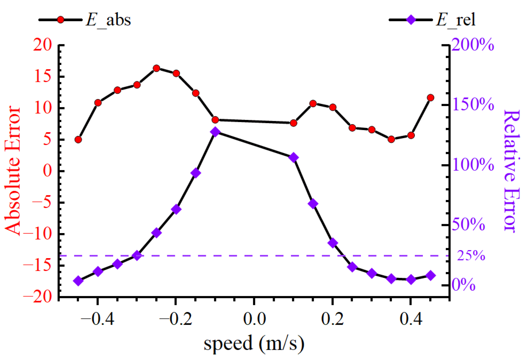 Jmse 13 02175 g024 Jmse 13 02175 g024