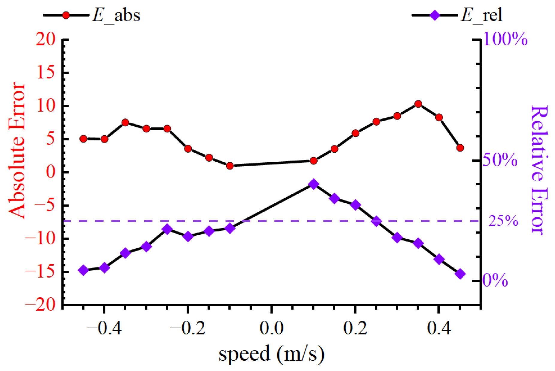 Jmse 13 02175 g025 Jmse 13 02175 g025