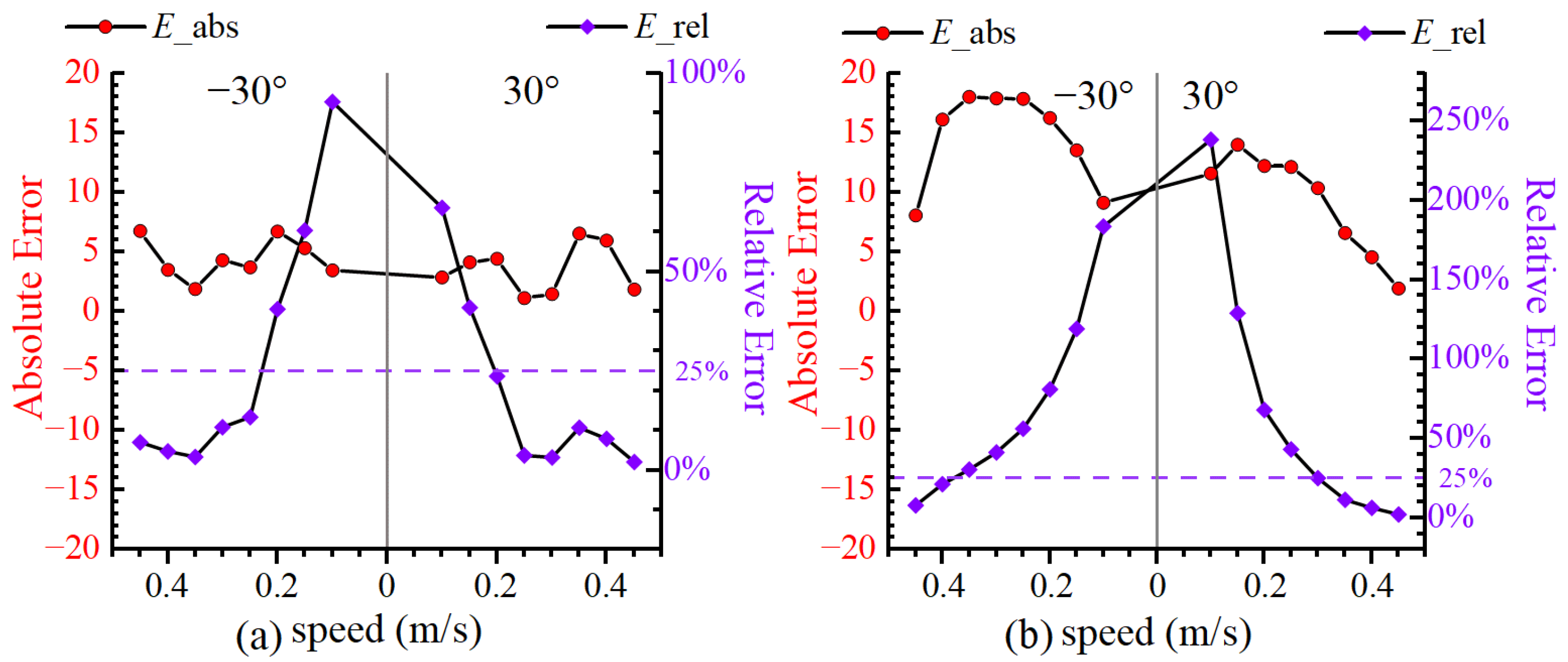 Jmse 13 02175 g026 Jmse 13 02175 g026