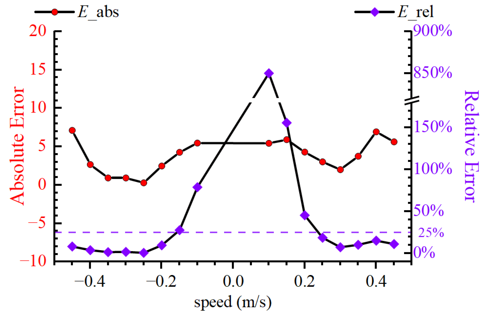 Jmse 13 02175 g027 Jmse 13 02175 g027
