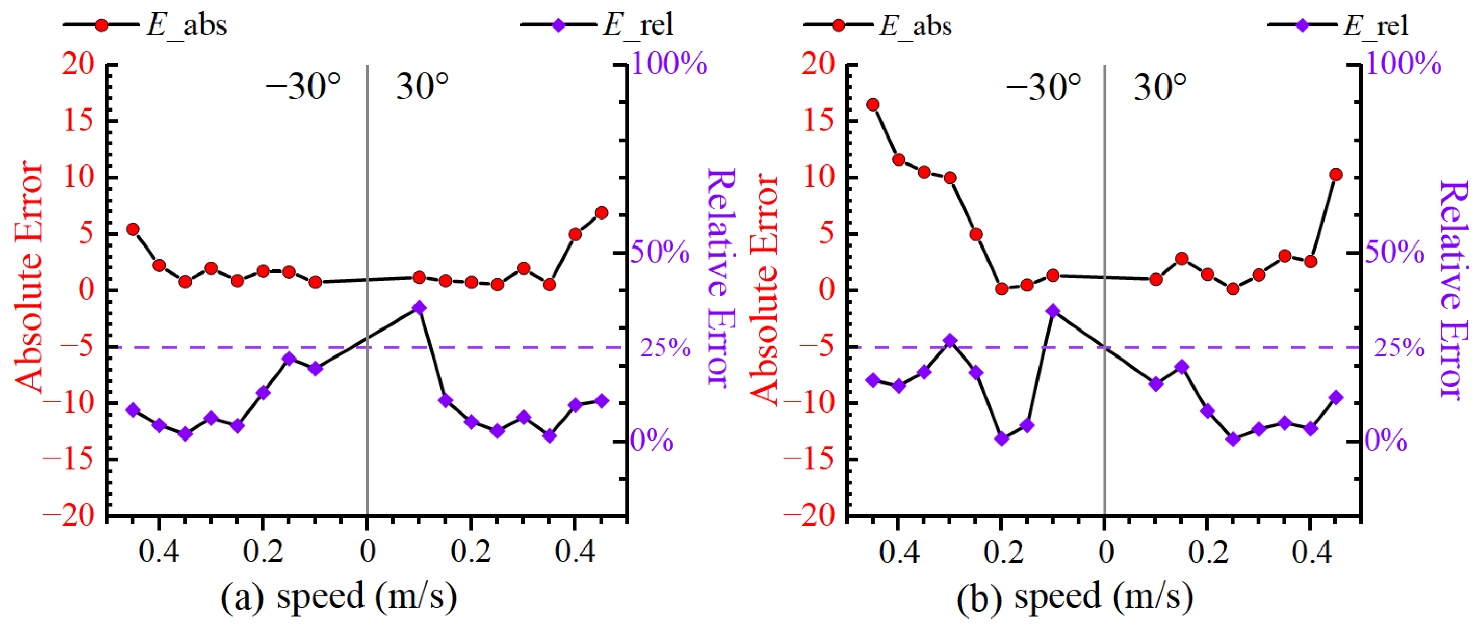 Jmse 13 02175 g029 Jmse 13 02175 g029