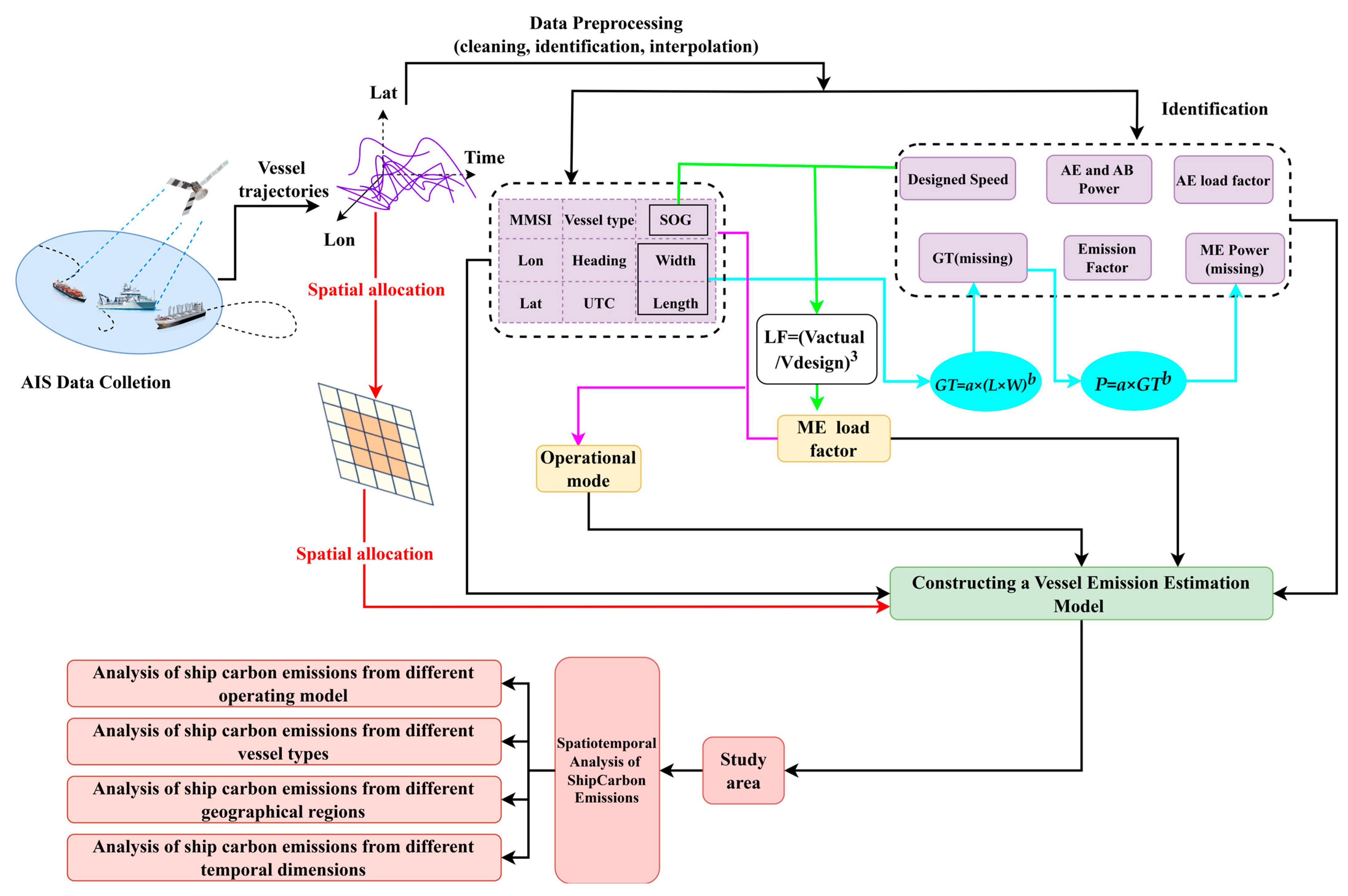 Jmse 13 02199 g004 Jmse 13 02199 g004