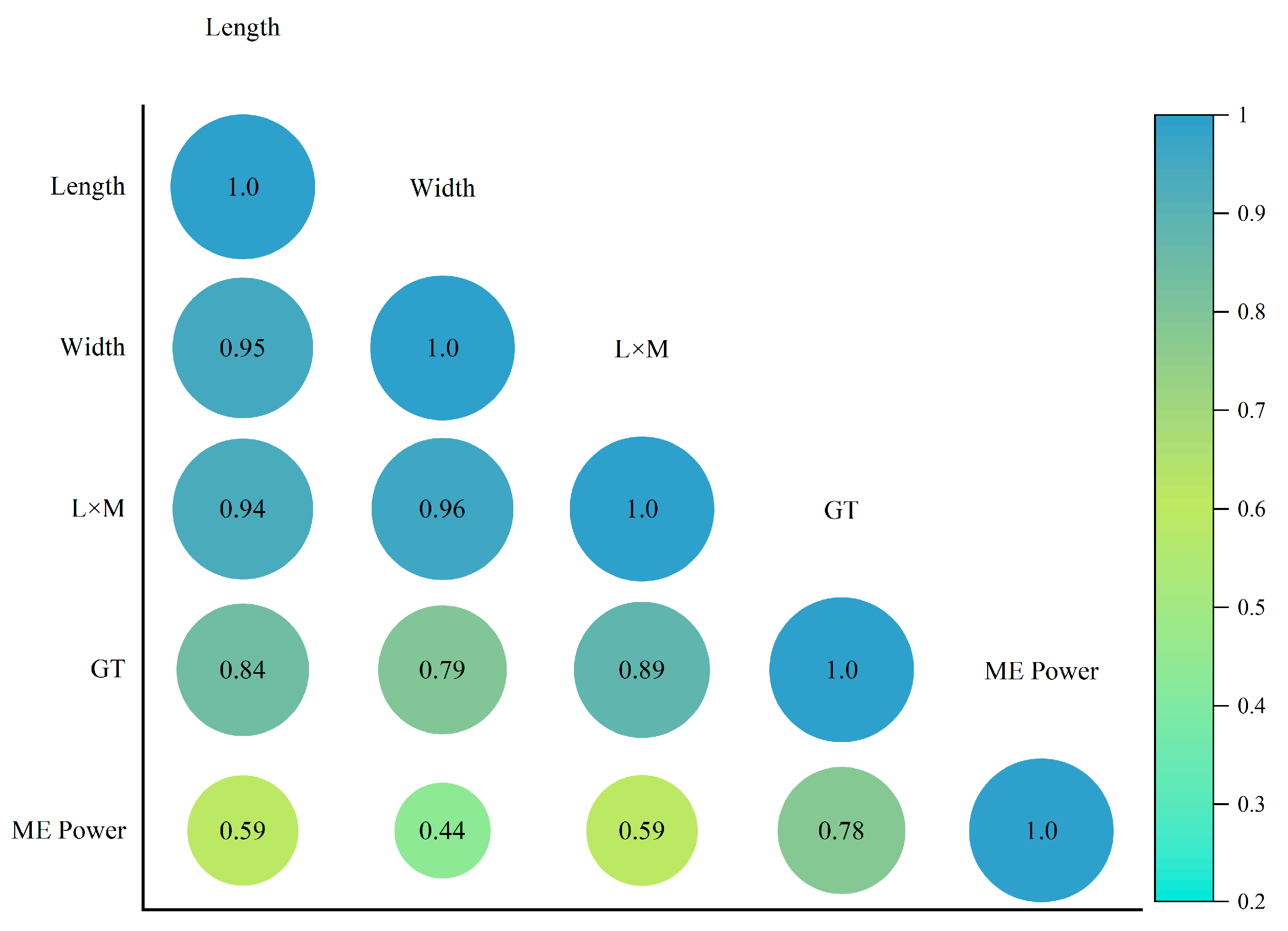 Jmse 13 02199 g005 Jmse 13 02199 g005