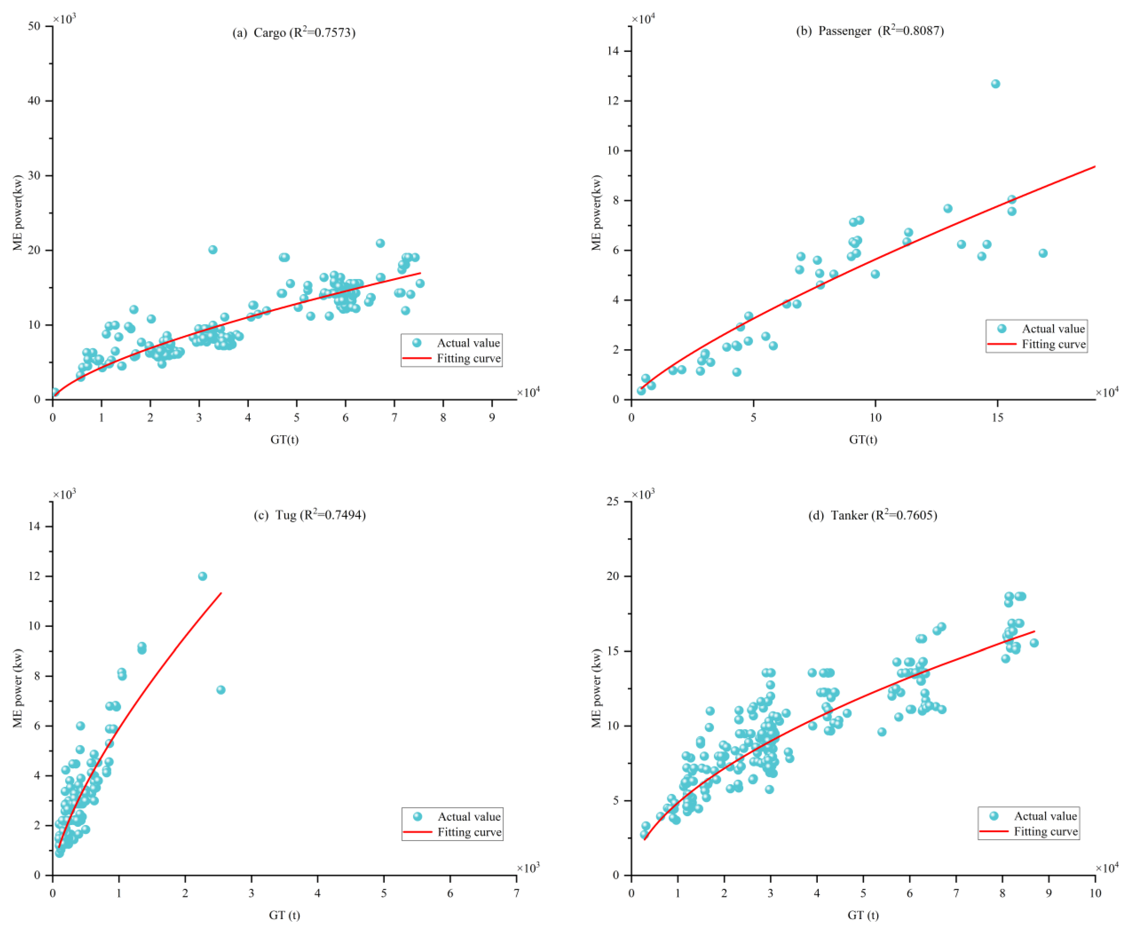 Jmse 13 02199 g006 Jmse 13 02199 g006
