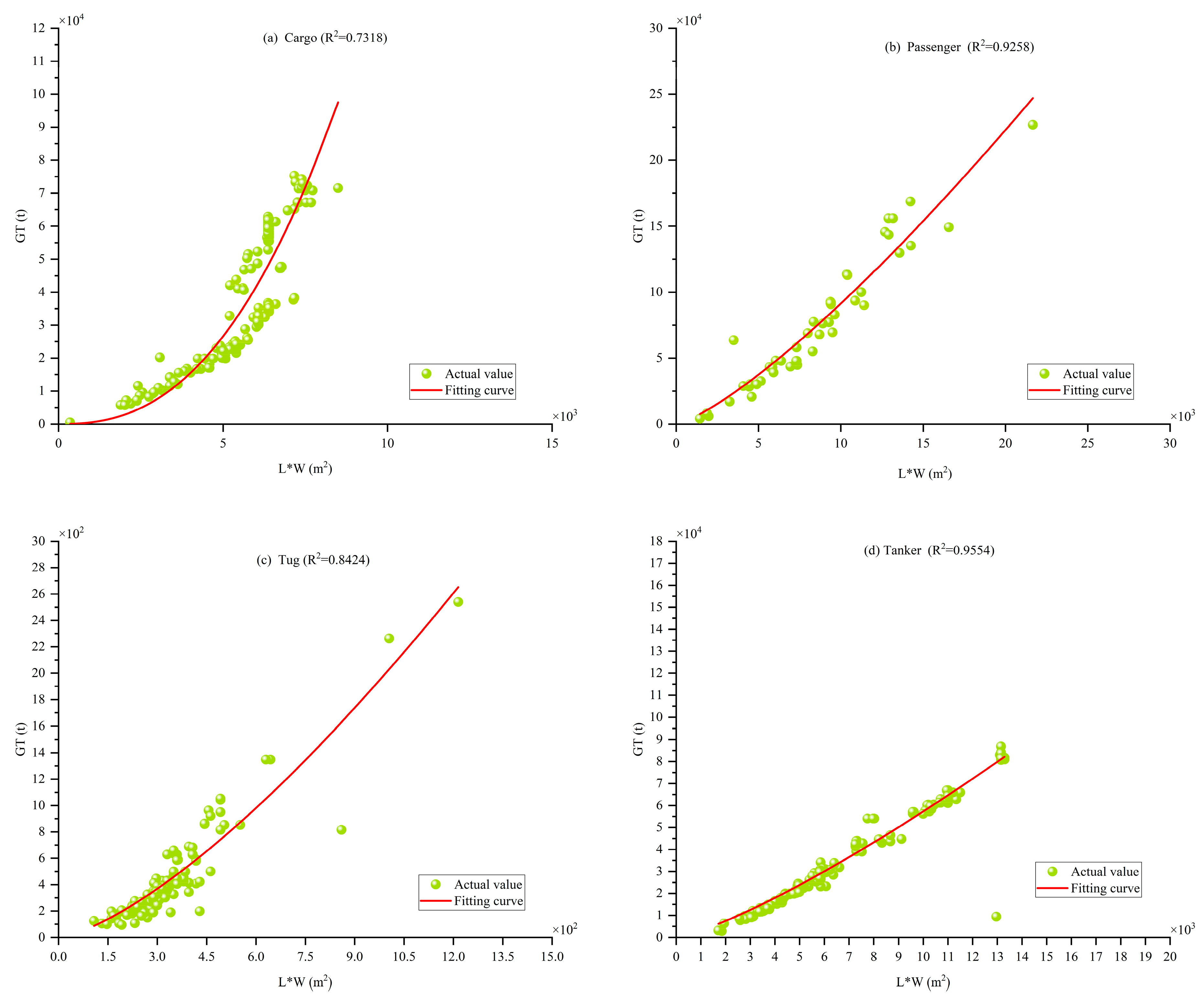 Jmse 13 02199 g007 Jmse 13 02199 g007