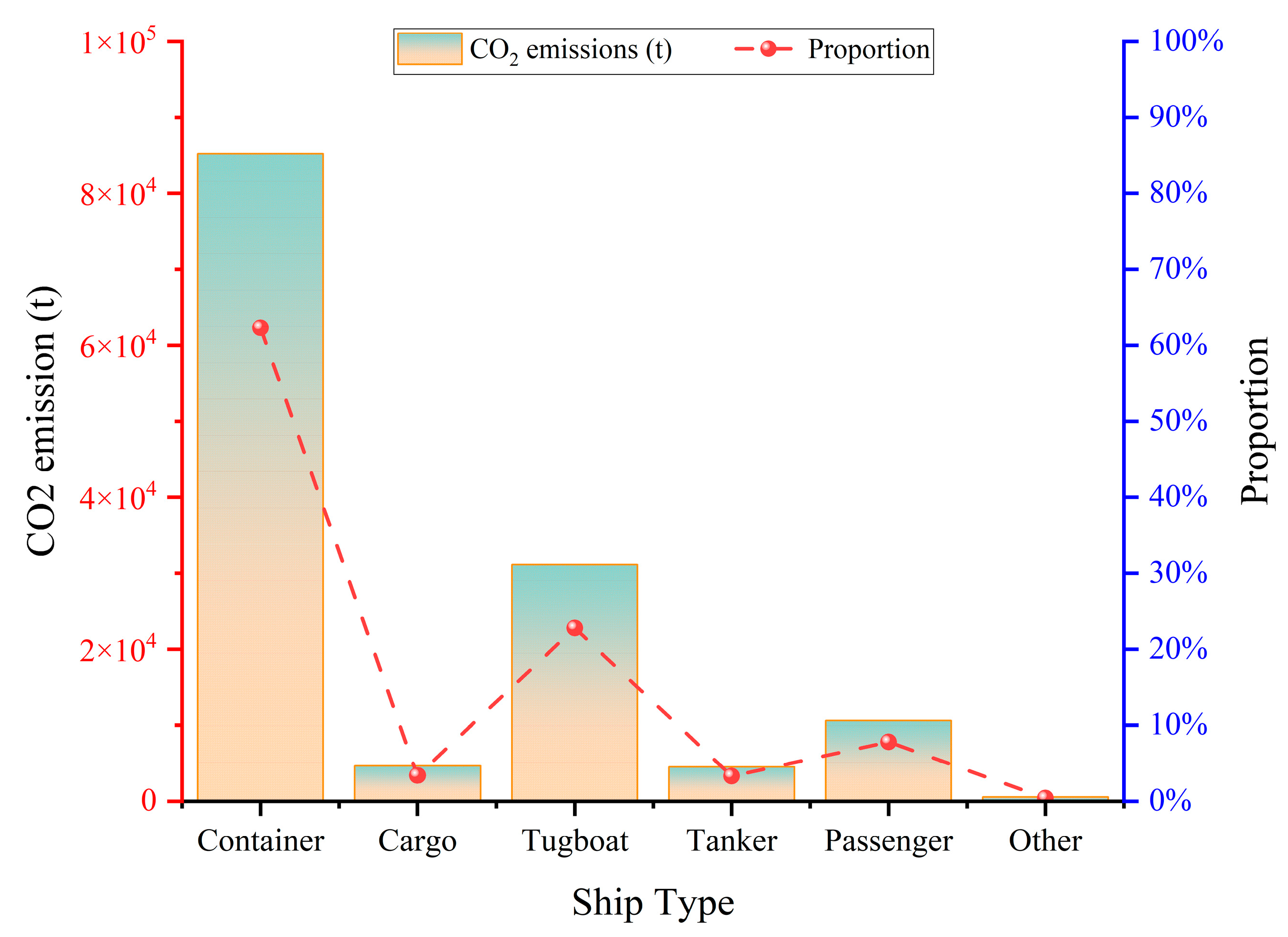 Jmse 13 02199 g010 Jmse 13 02199 g010