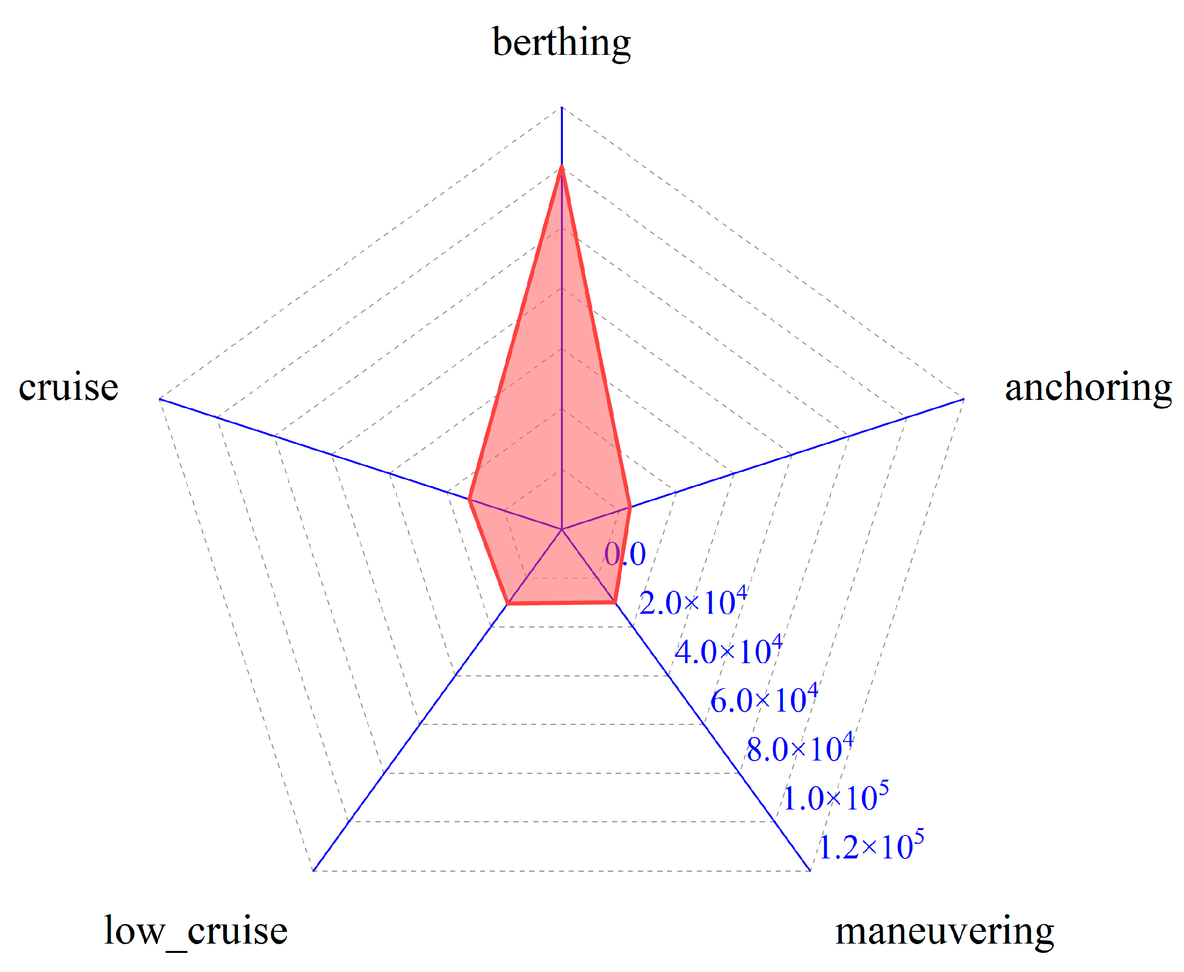 Jmse 13 02199 g011 Jmse 13 02199 g011