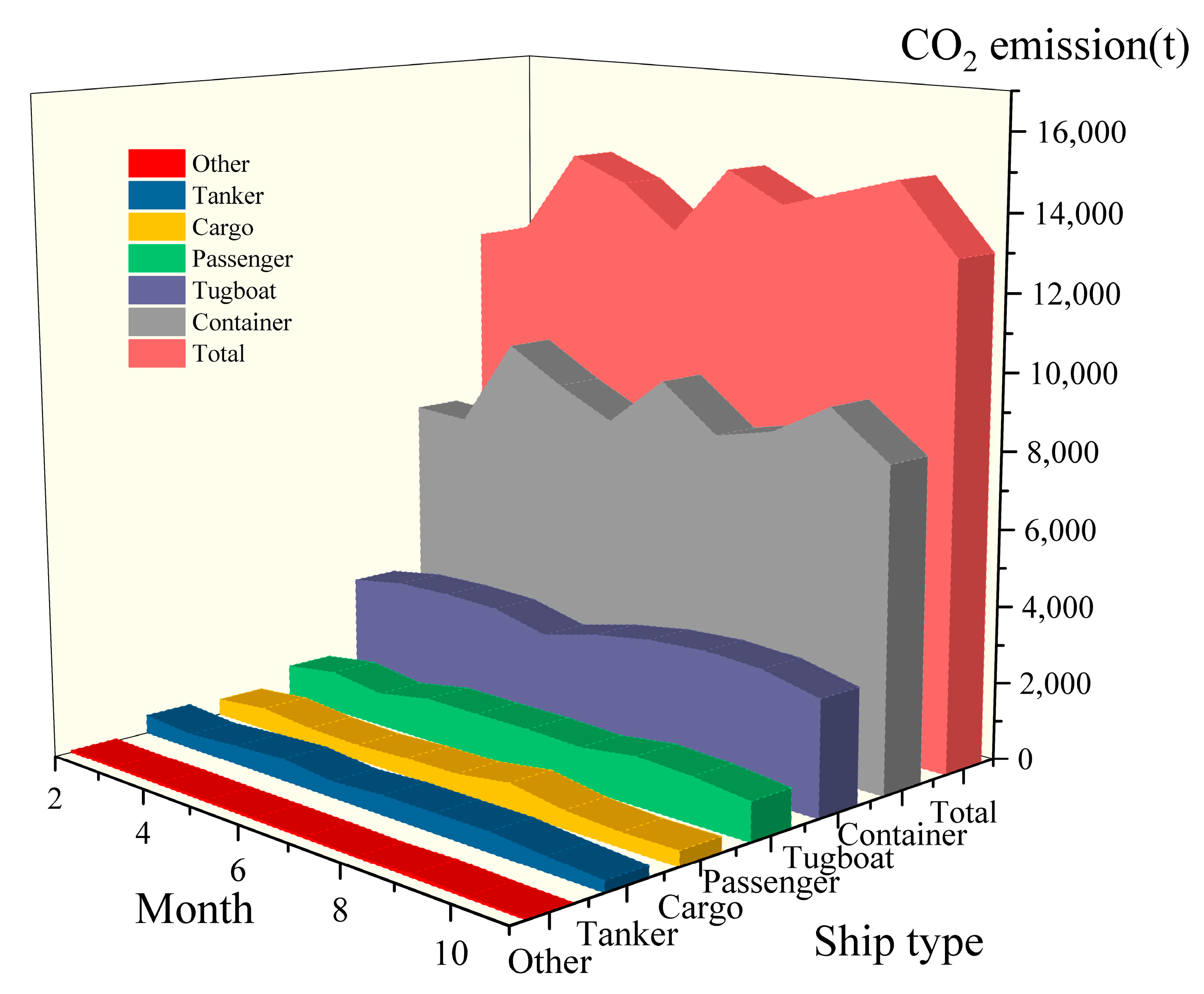 Jmse 13 02199 g012 Jmse 13 02199 g012