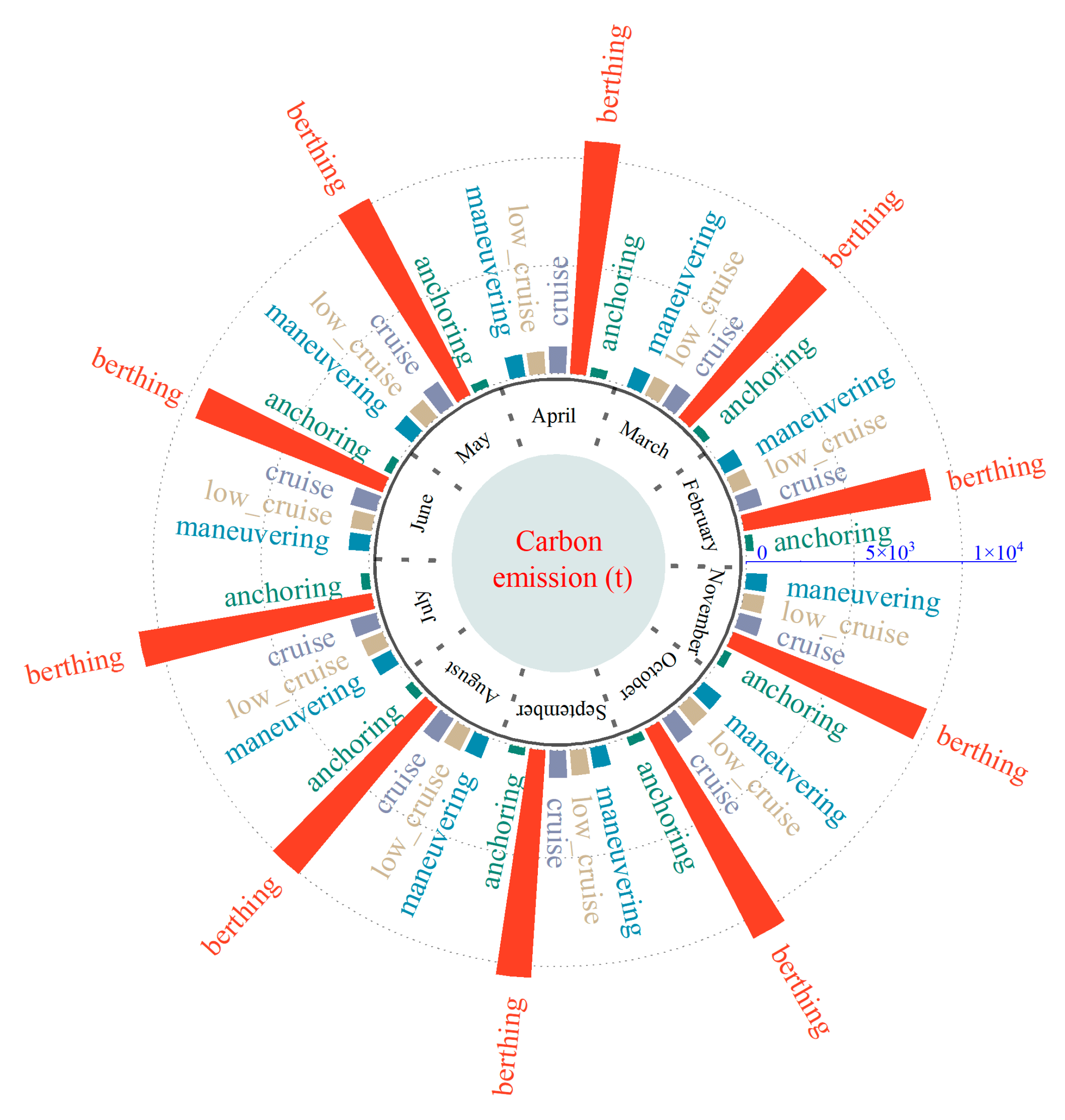 Jmse 13 02199 g013 Jmse 13 02199 g013