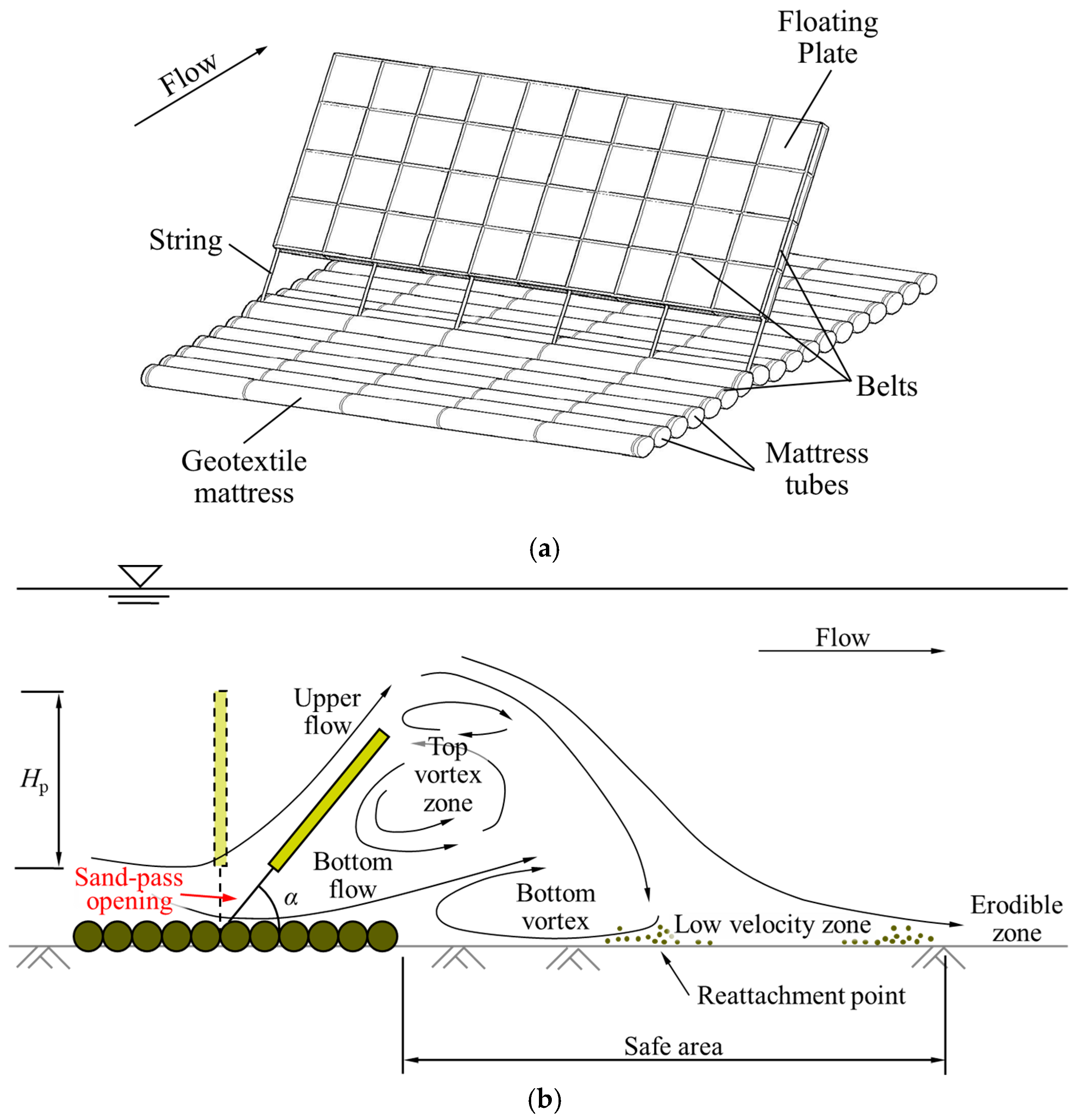 Jmse 13 02215 g001