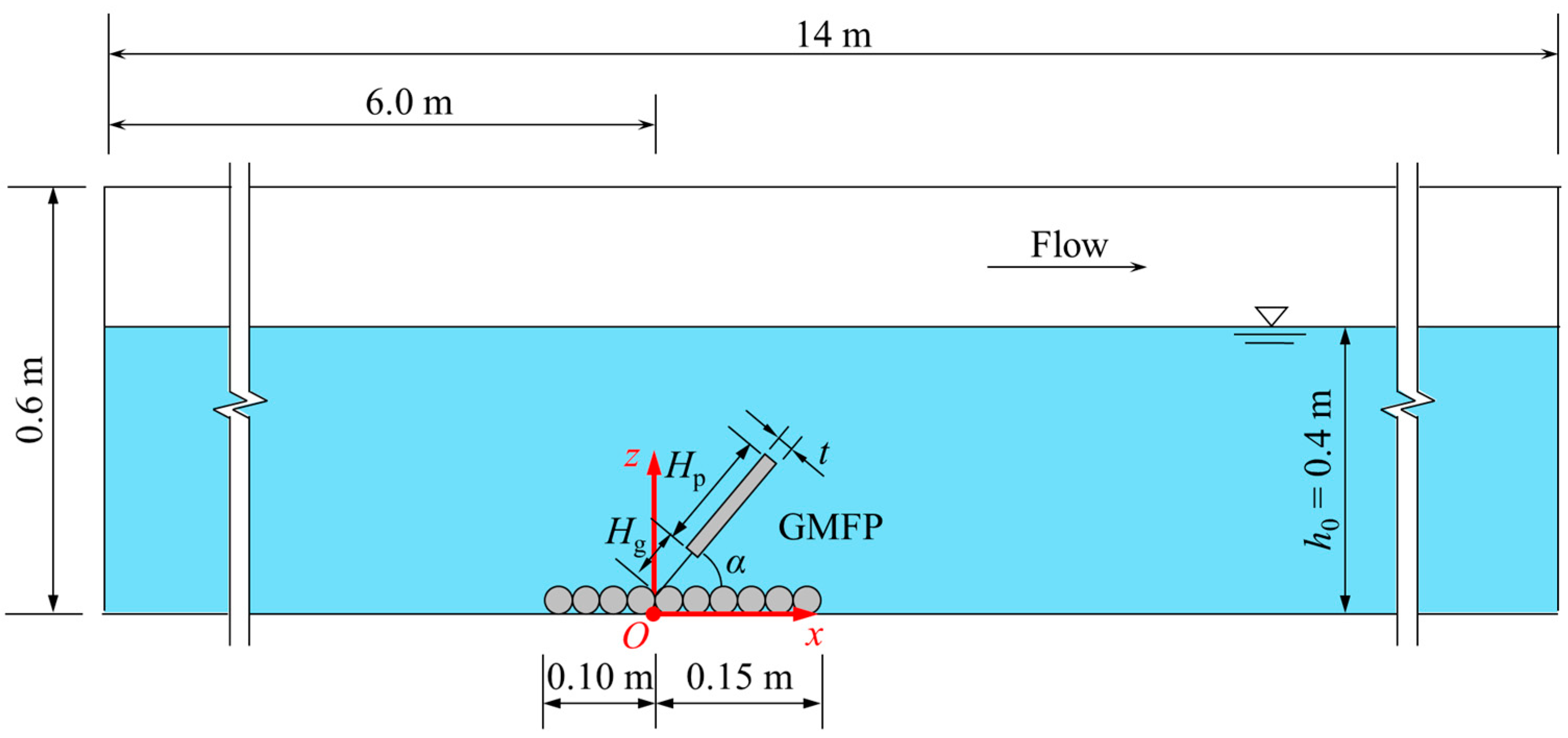 Jmse 13 02215 g002