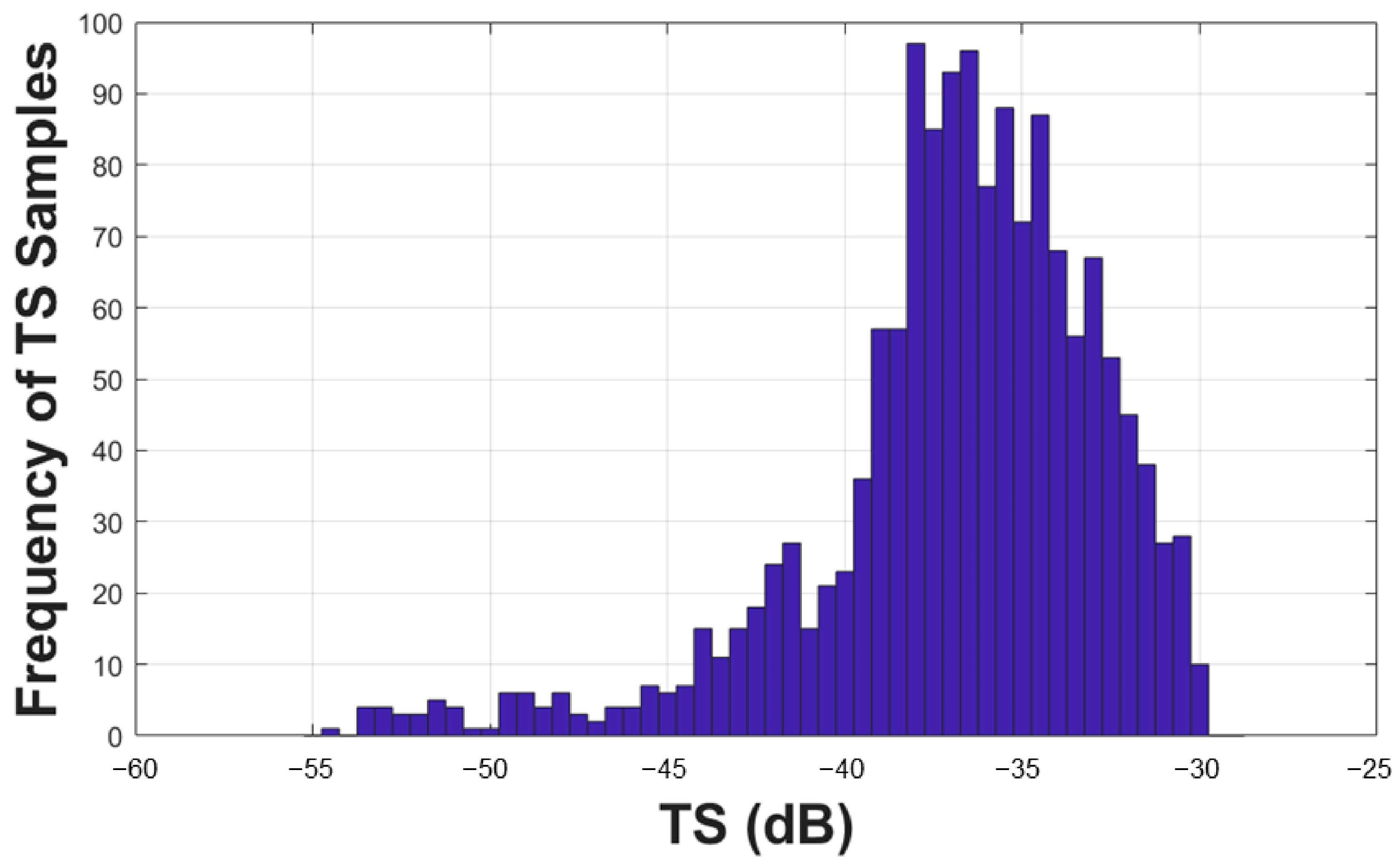 Jmse 13 02255 g003 Jmse 13 02255 g003