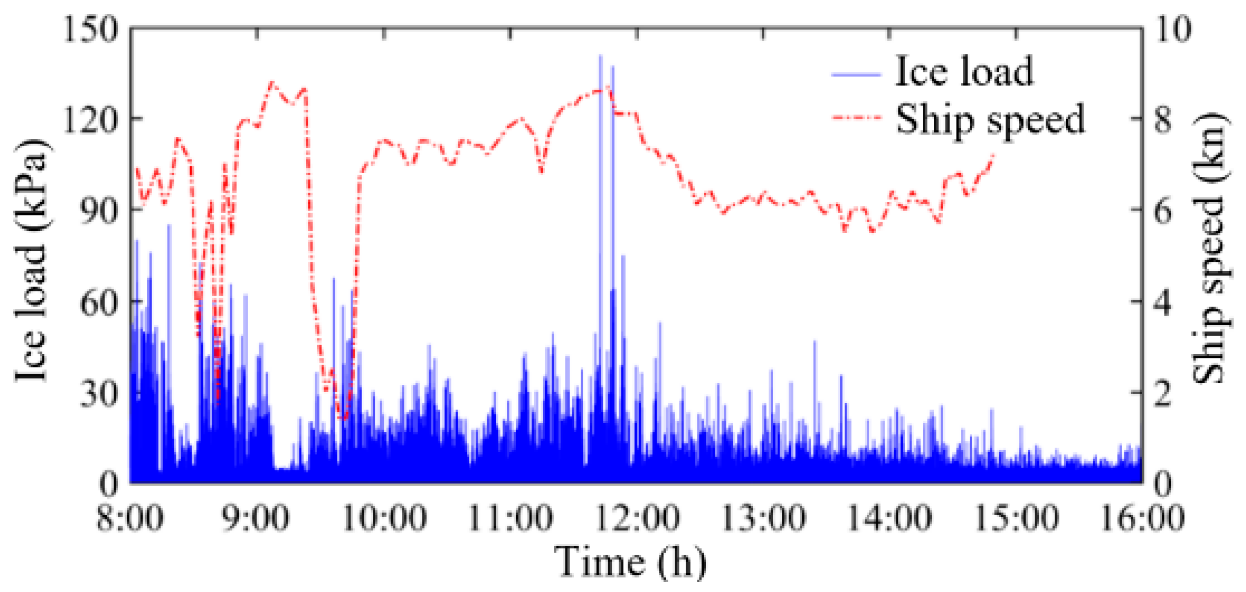 Jmse 13 02297 g006 Jmse 13 02297 g006