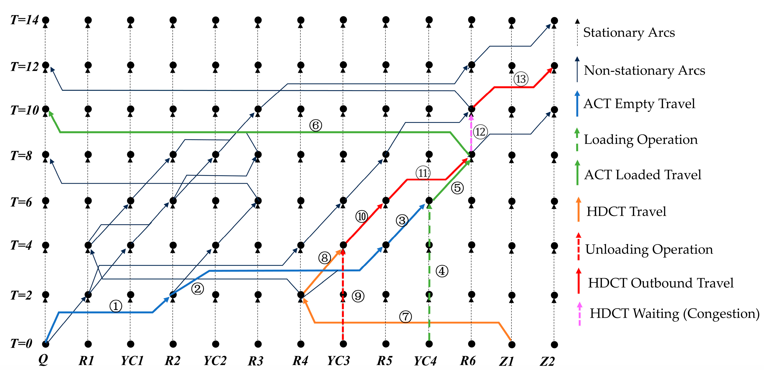 Jmse 13 02299 g002 Jmse 13 02299 g002