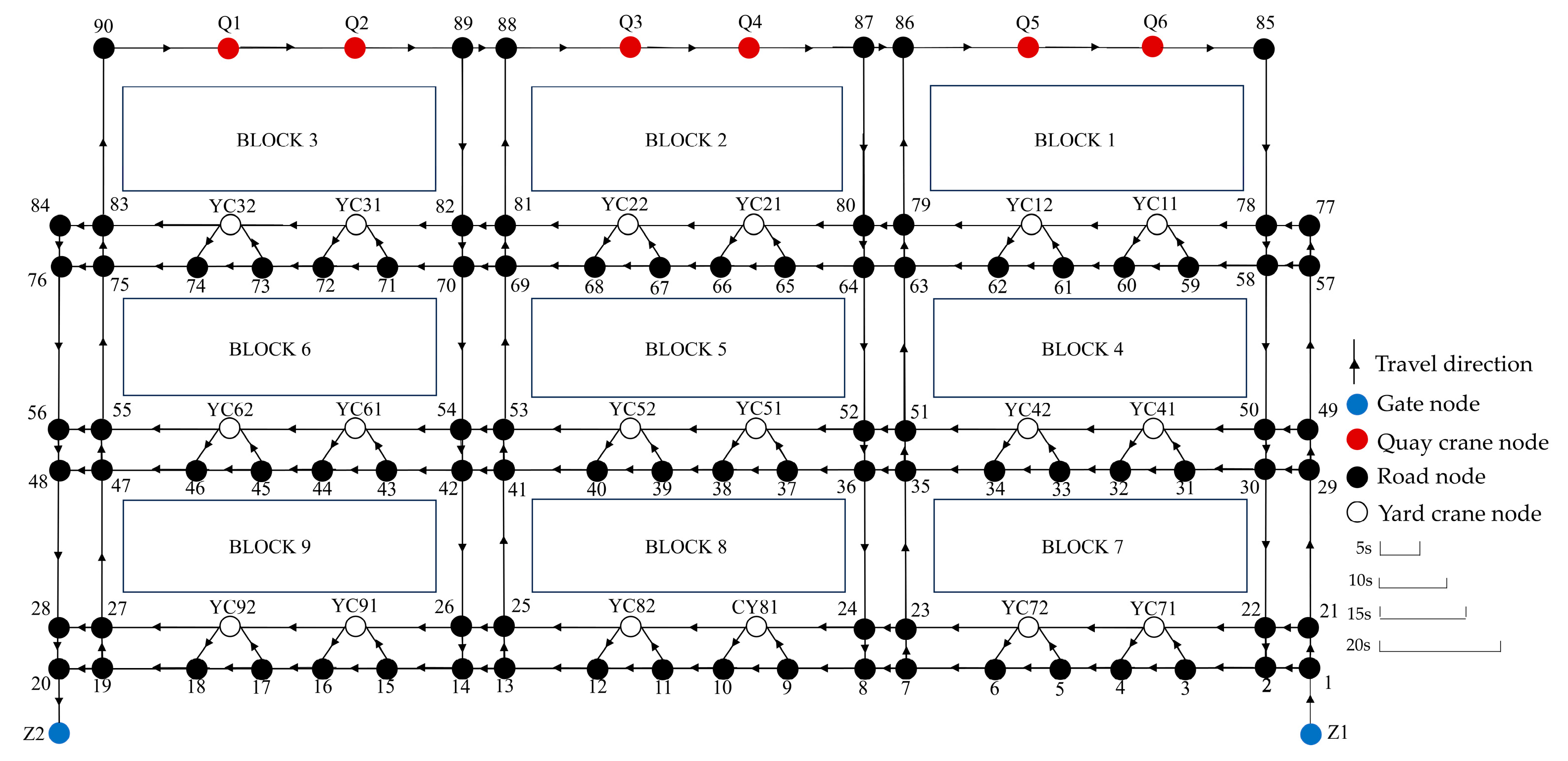 Jmse 13 02299 g009 Jmse 13 02299 g009