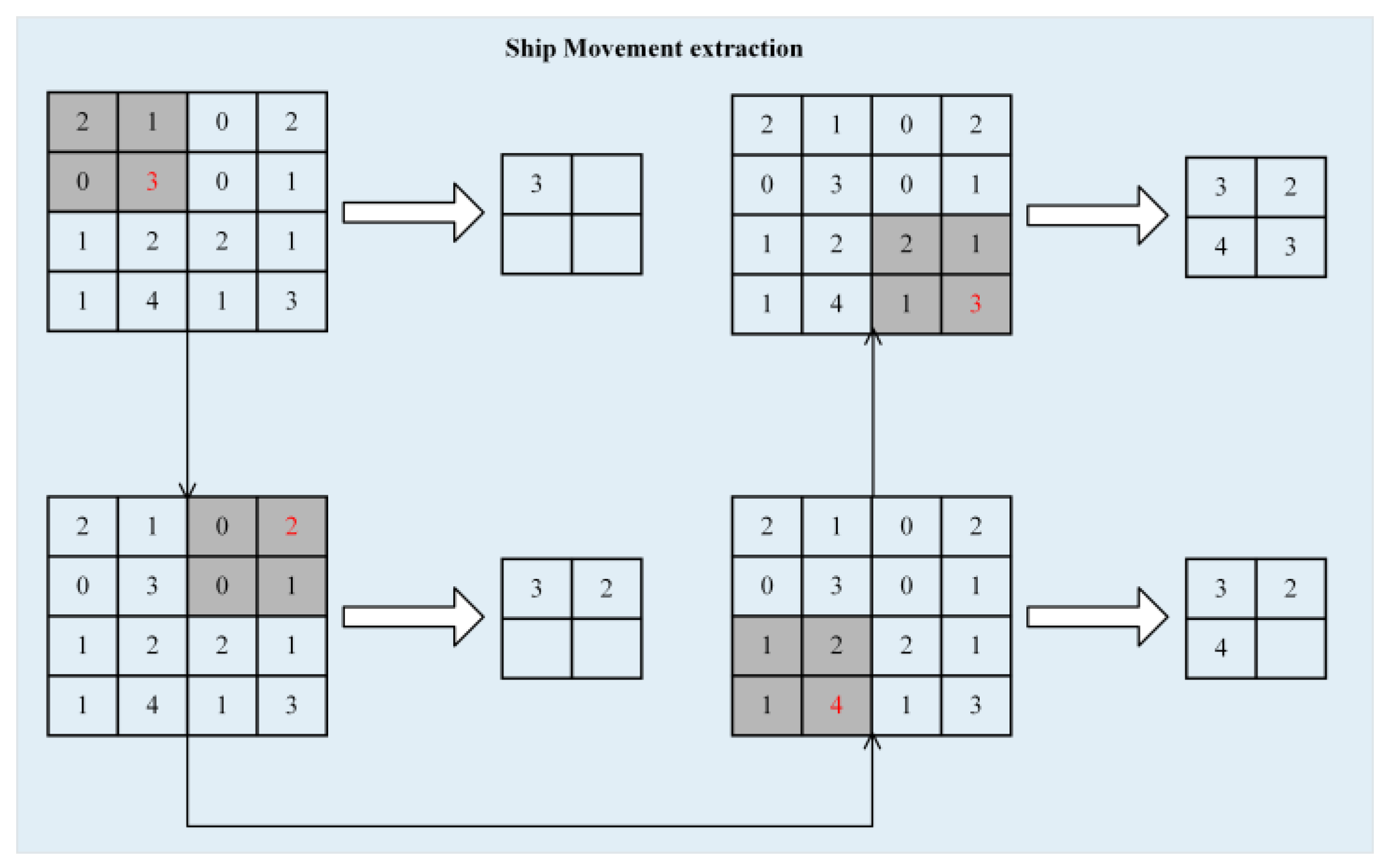 Jmse 13 02327 g006 Jmse 13 02327 g006