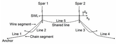 Jmse 13 02341 i007 Jmse 13 02341 i007