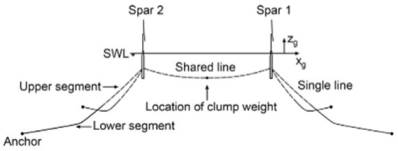Jmse 13 02341 i009 Jmse 13 02341 i009