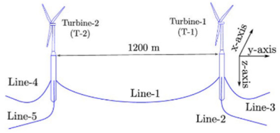 Jmse 13 02341 i010 Jmse 13 02341 i010