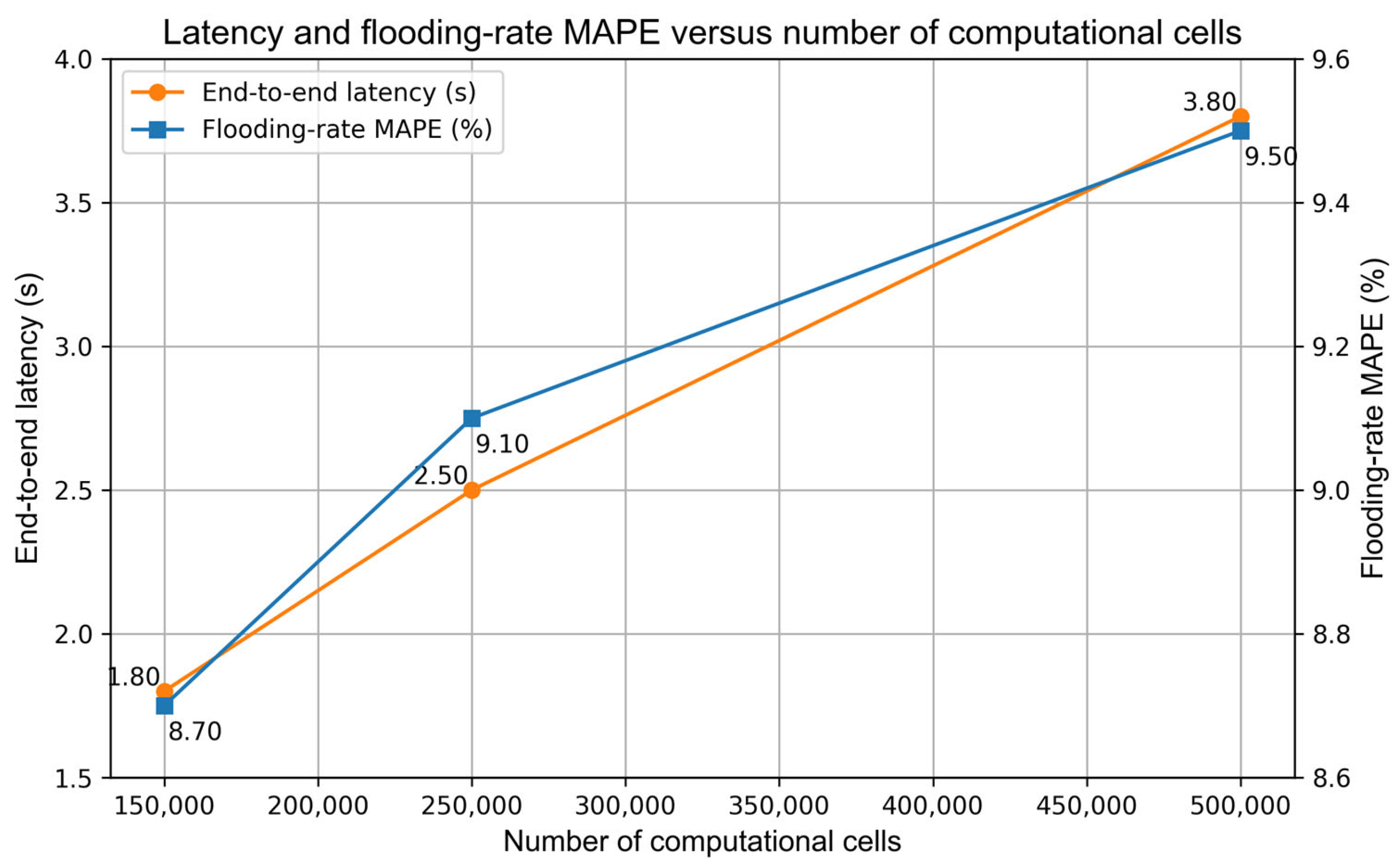 Jmse 13 02348 g013 Jmse 13 02348 g013