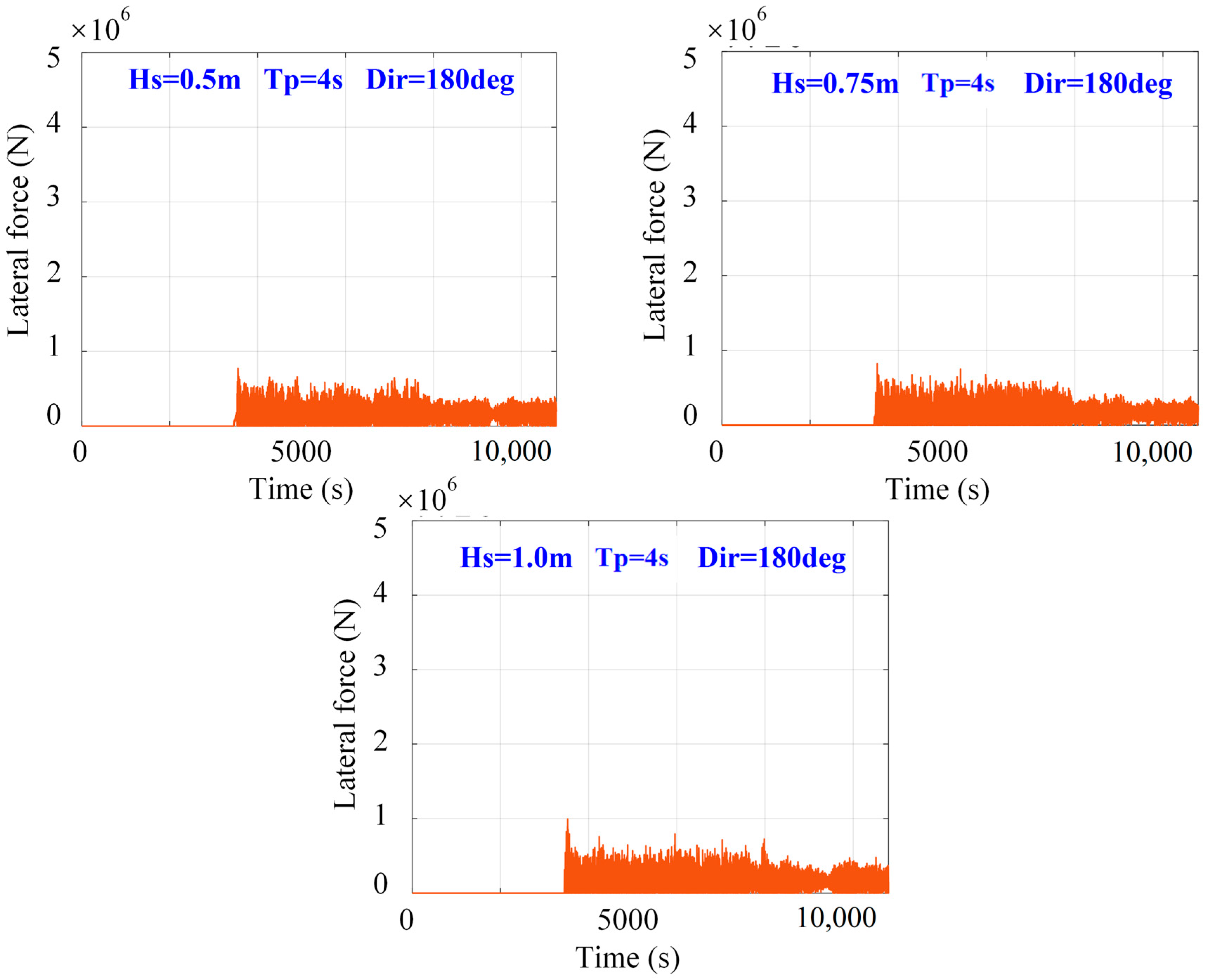 Jmse 13 02365 g017 Jmse 13 02365 g017