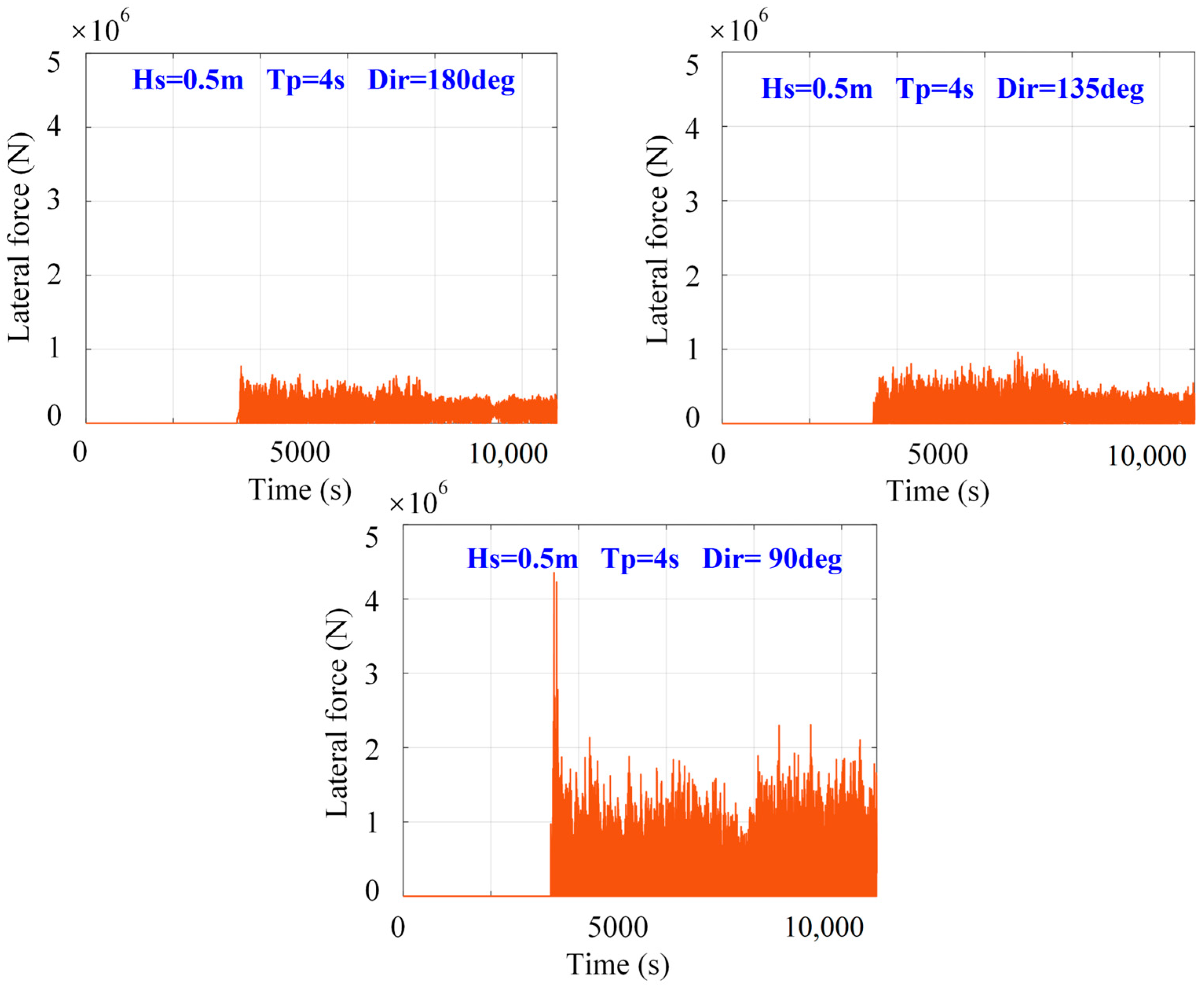 Jmse 13 02365 g018 Jmse 13 02365 g018
