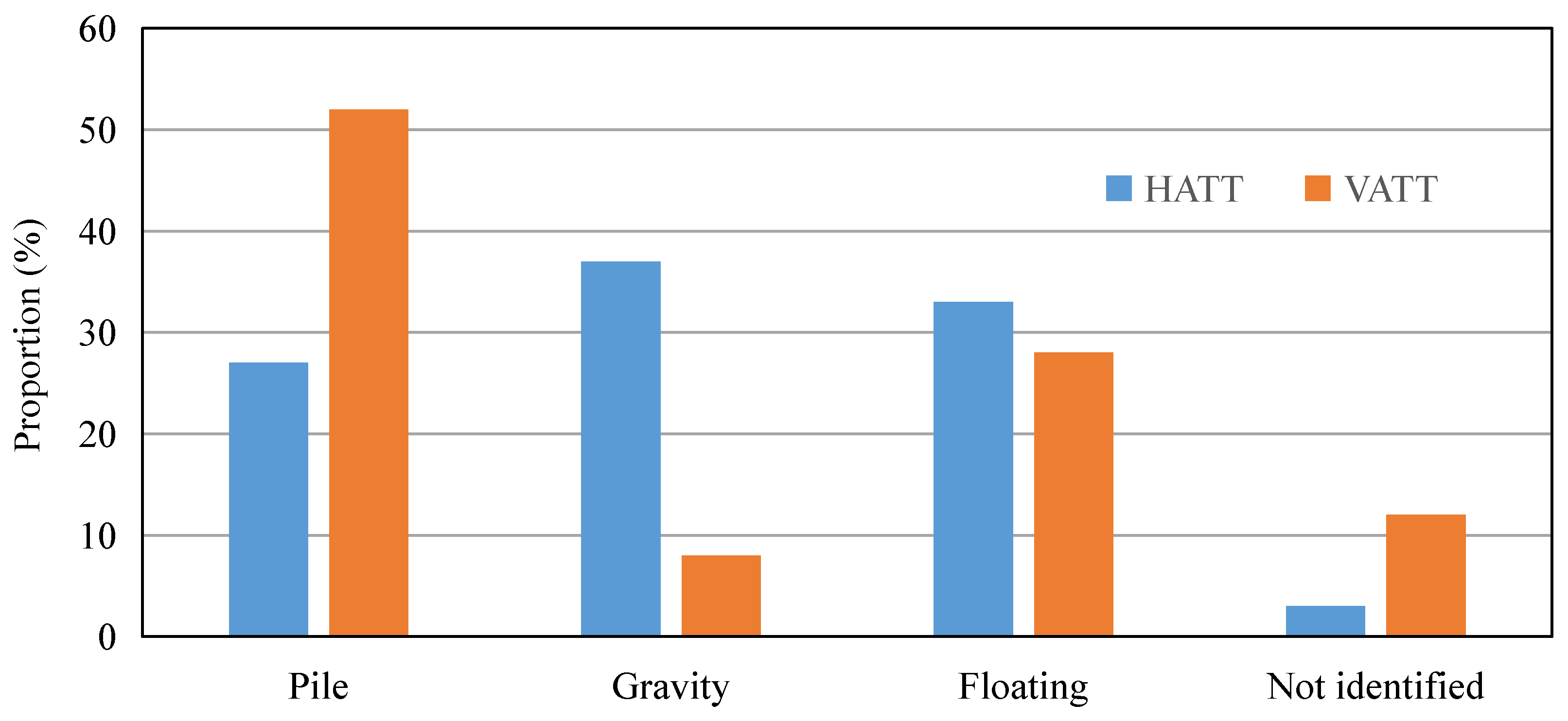 Jmse 13 02376 g005 Jmse 13 02376 g005