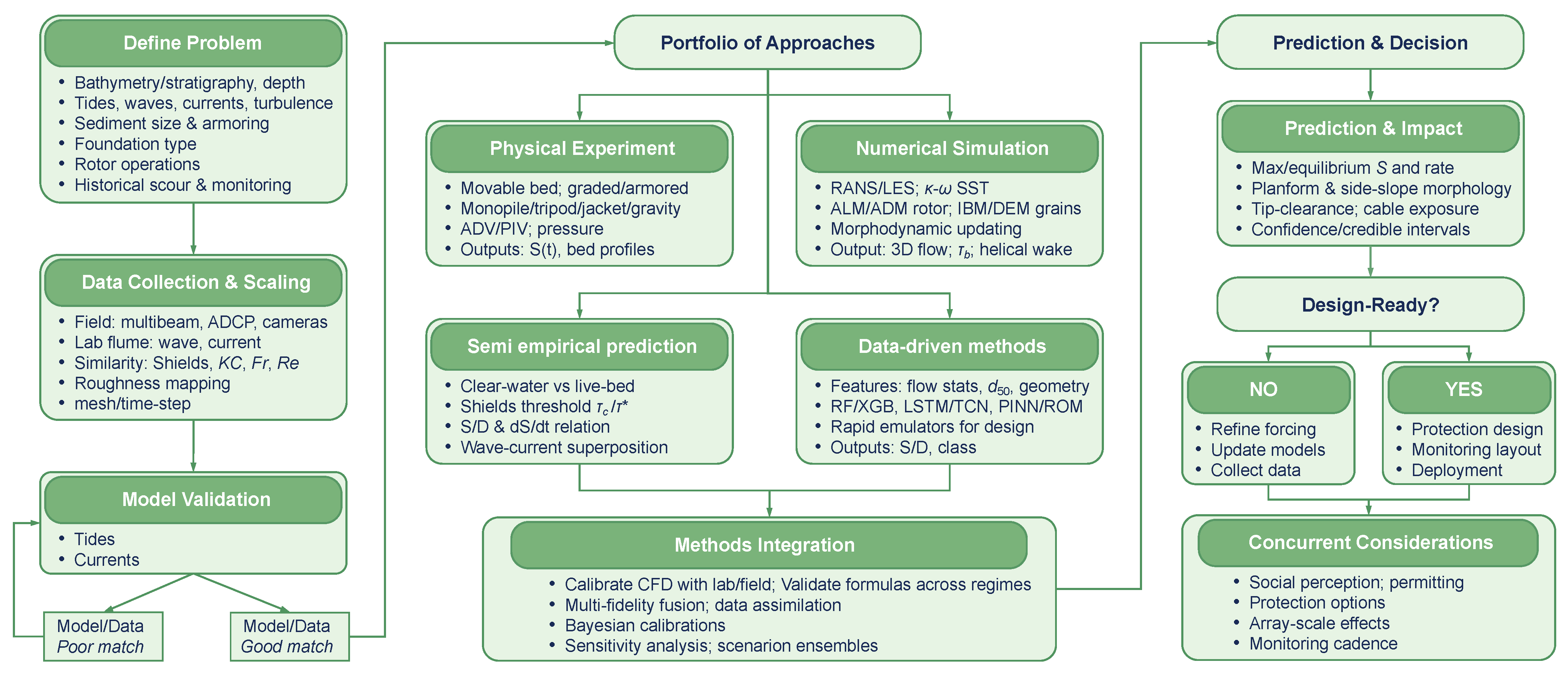 Jmse 13 02376 g006 Jmse 13 02376 g006