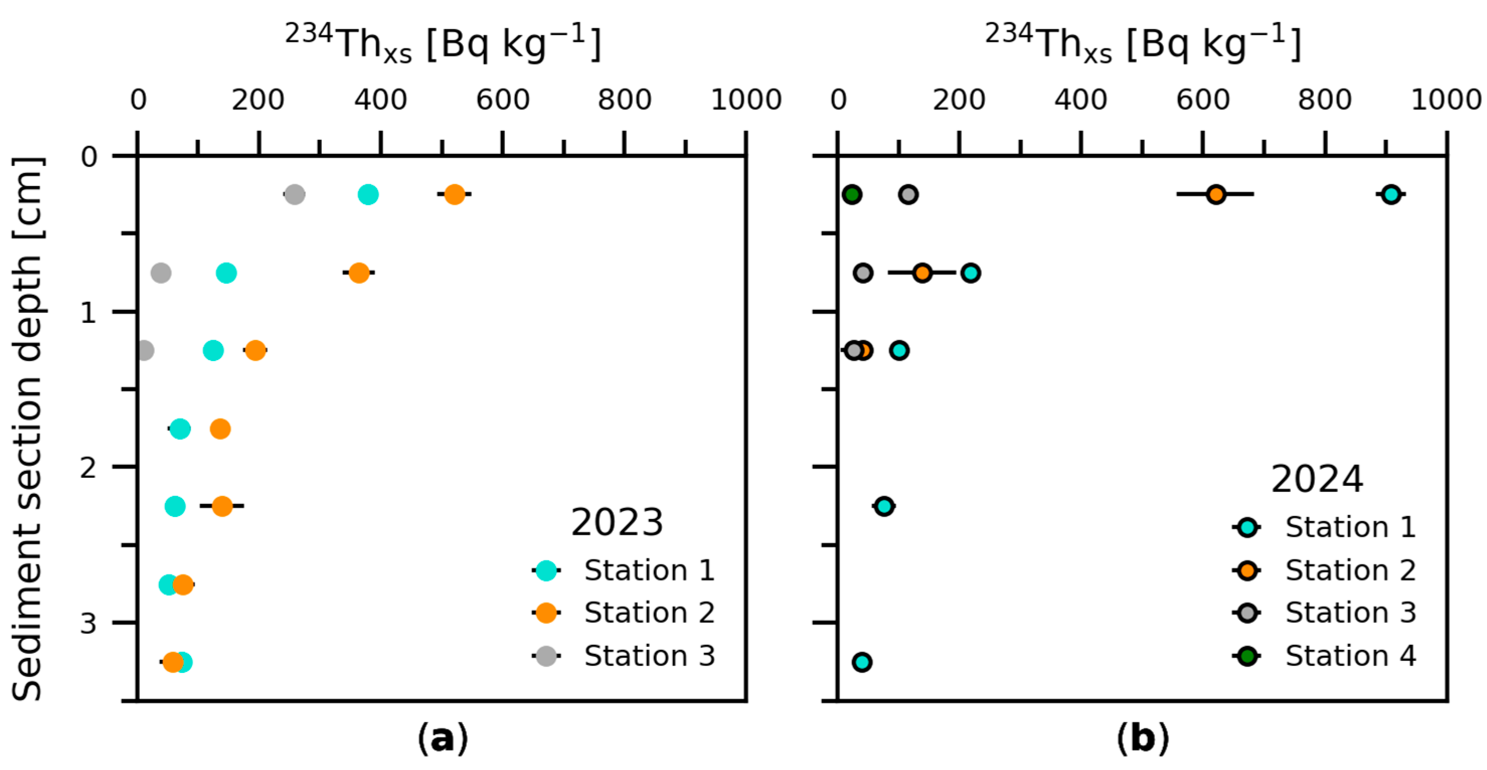 Jmse 13 02383 g002 Jmse 13 02383 g002