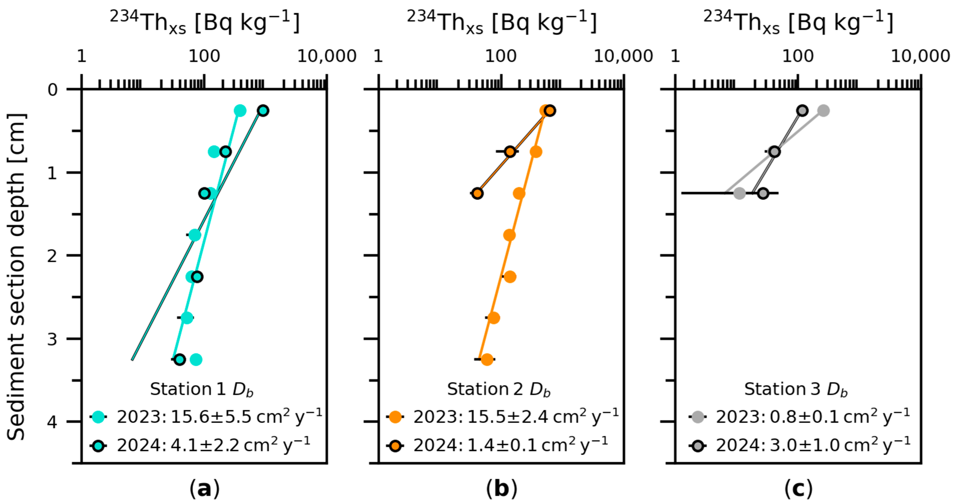 Jmse 13 02383 g004 Jmse 13 02383 g004